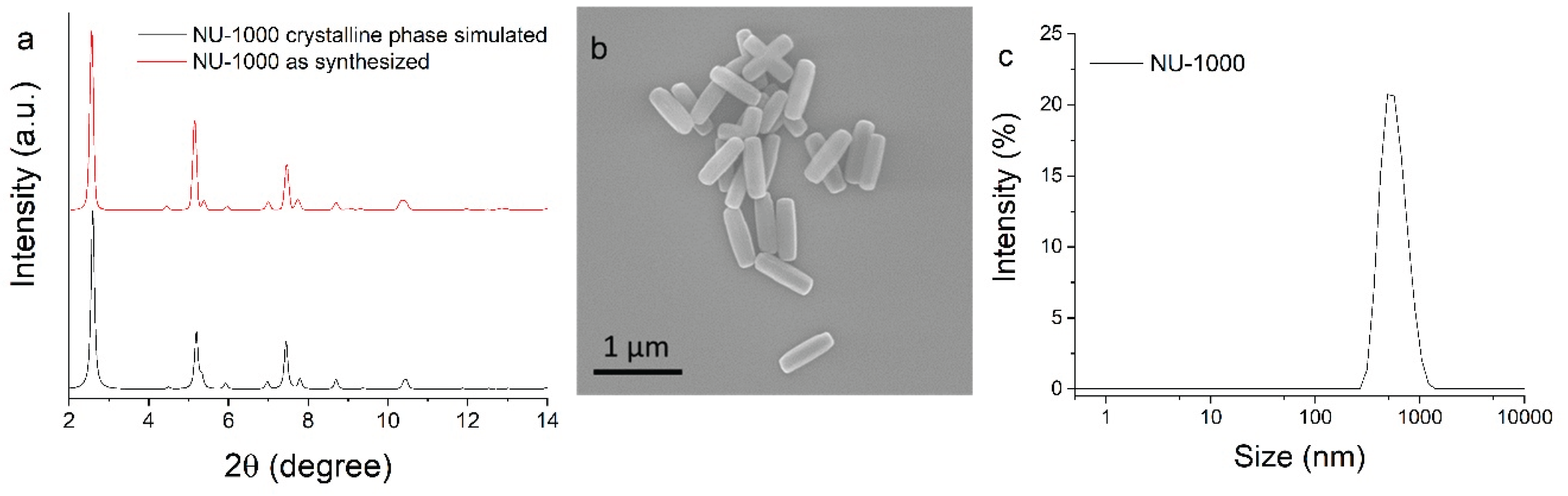 Preprints 208603 g001