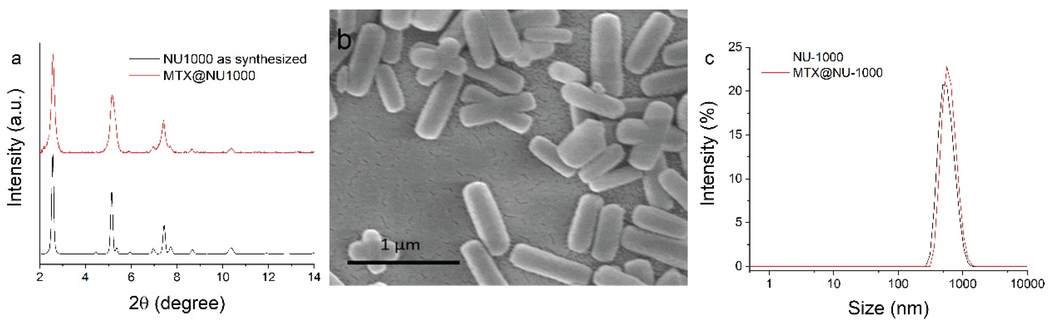 Preprints 208603 g002