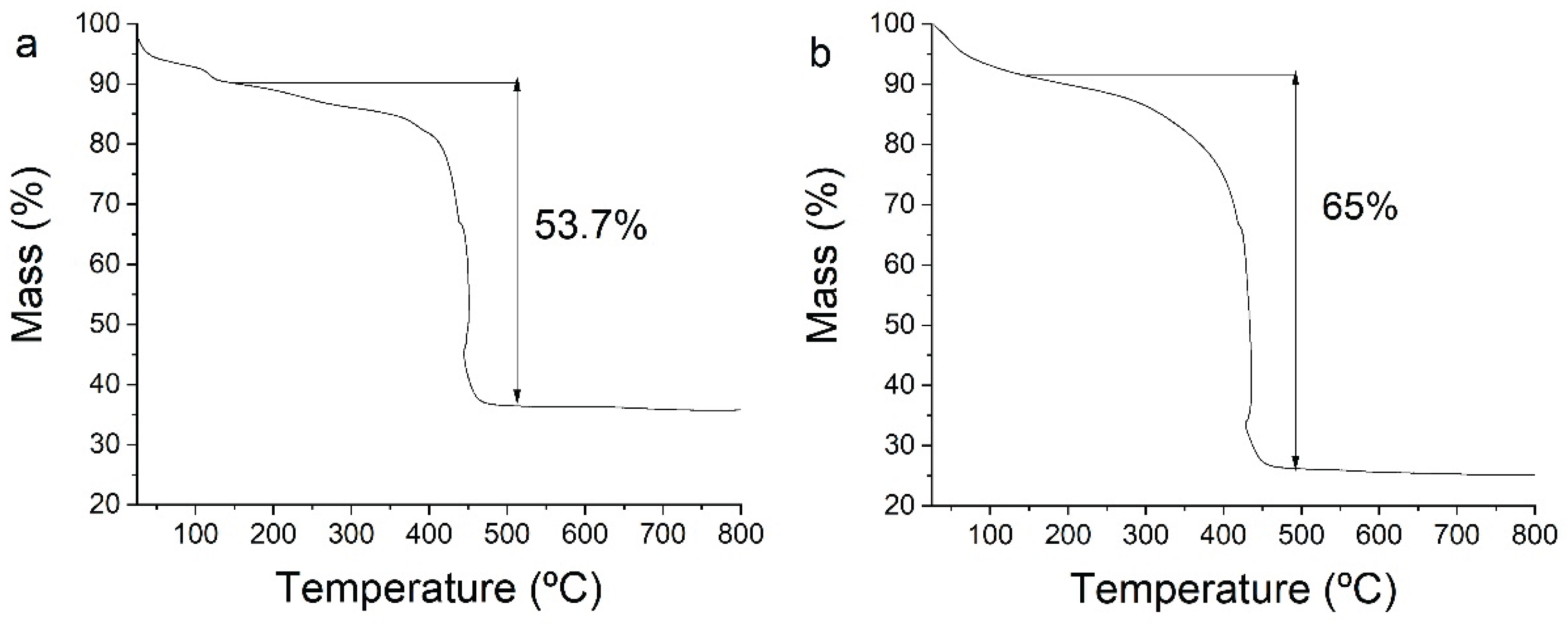Preprints 208603 g003