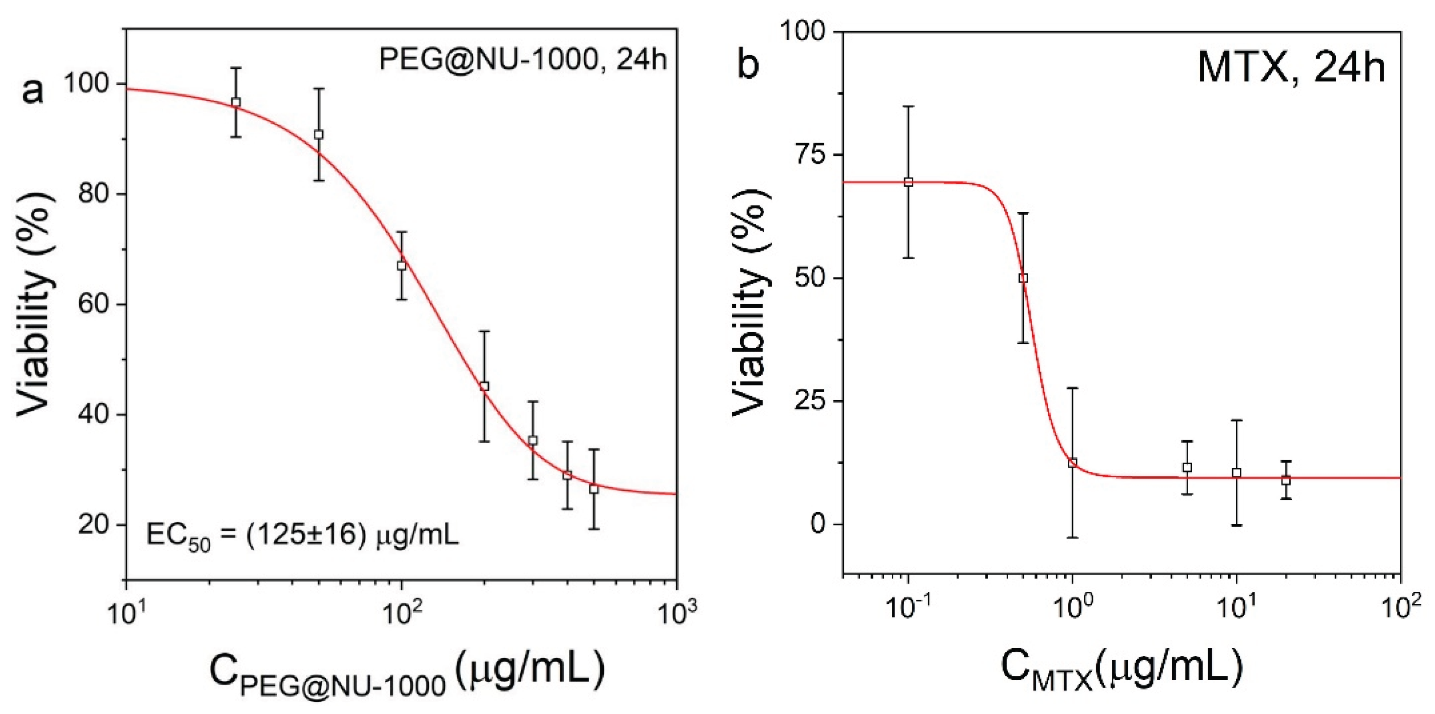 Preprints 208603 g005
