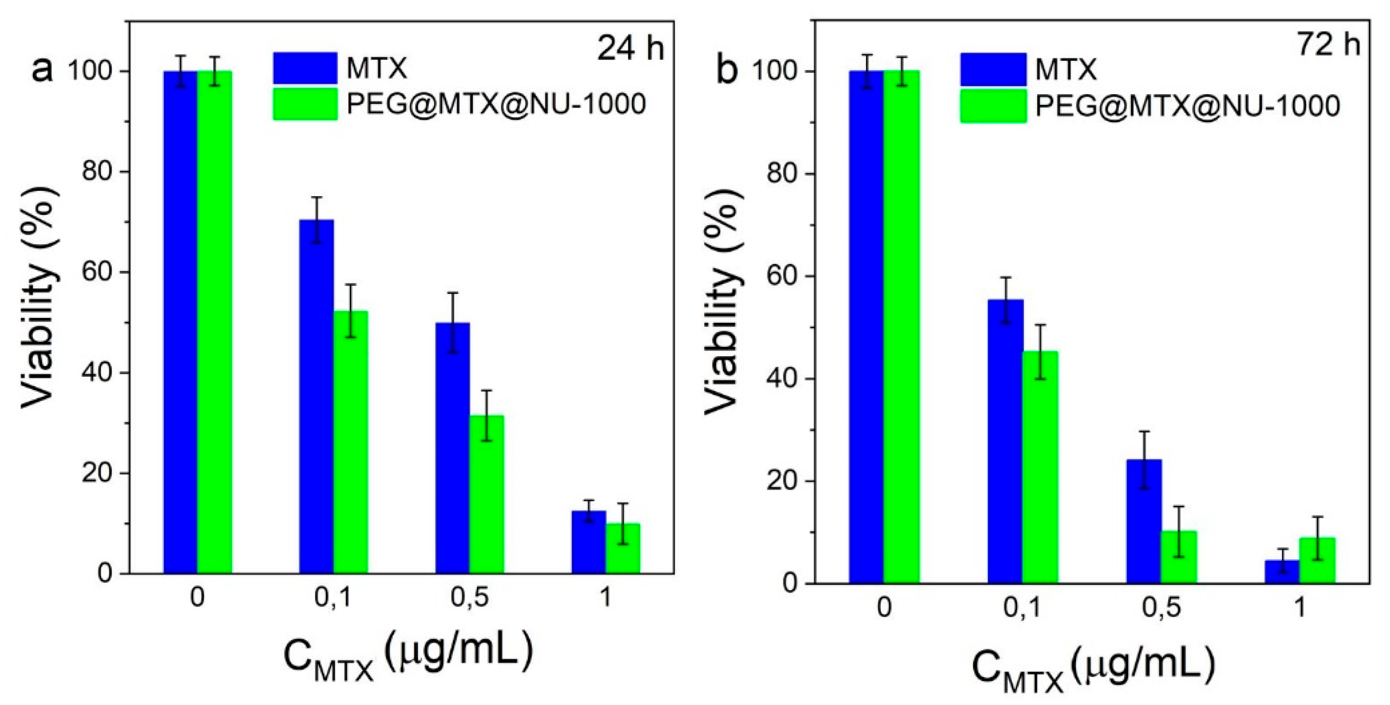 Preprints 208603 g006