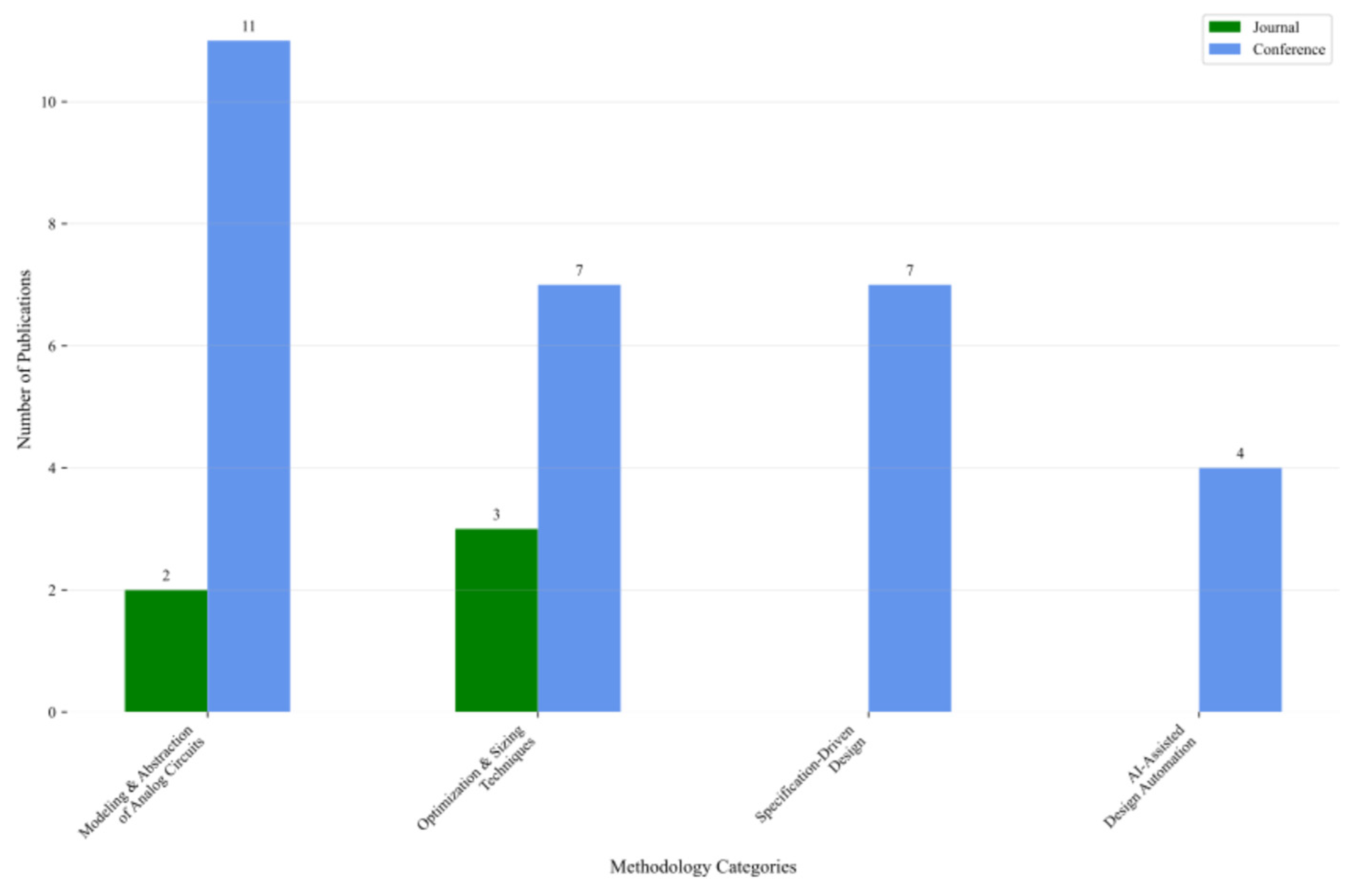 Preprints 173198 g009