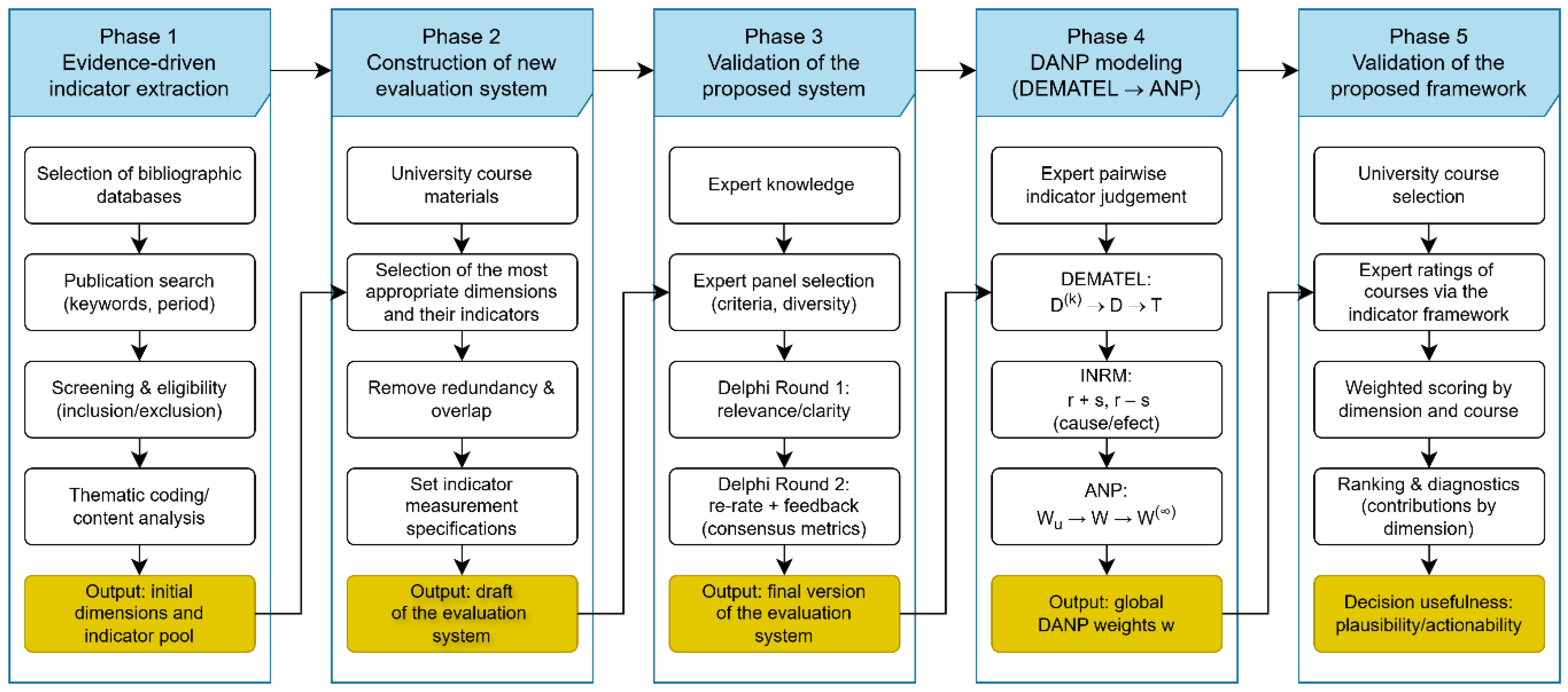 Preprints 191924 g001