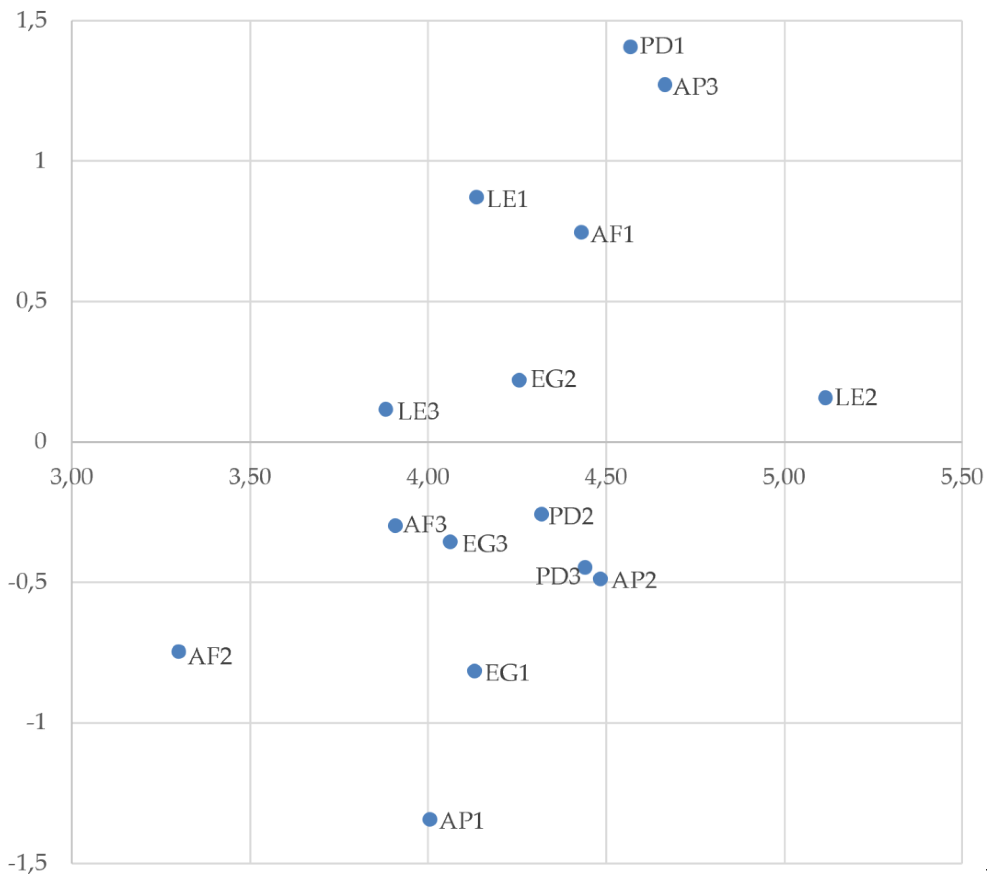 Preprints 191924 g002