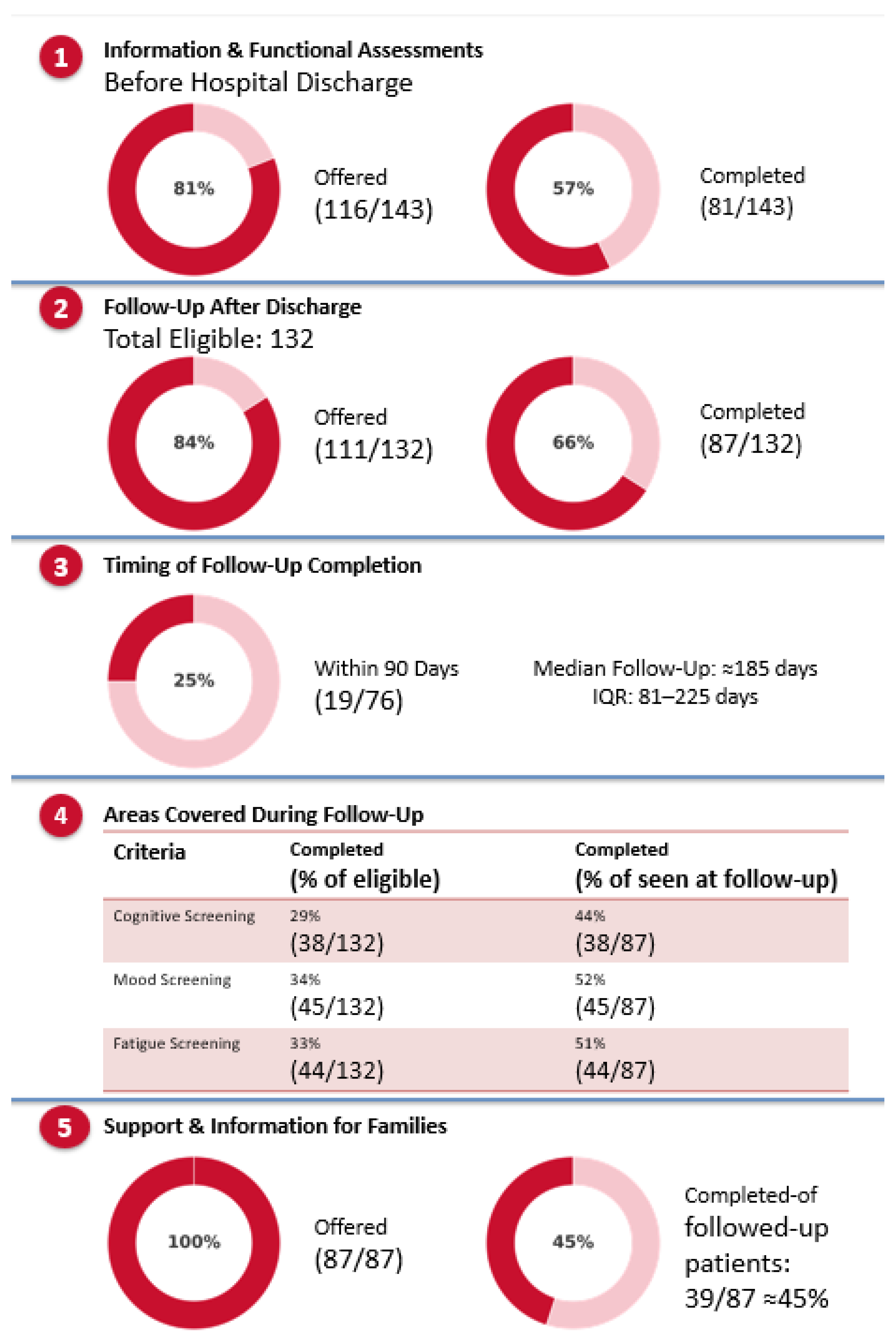 Preprints 183515 g003