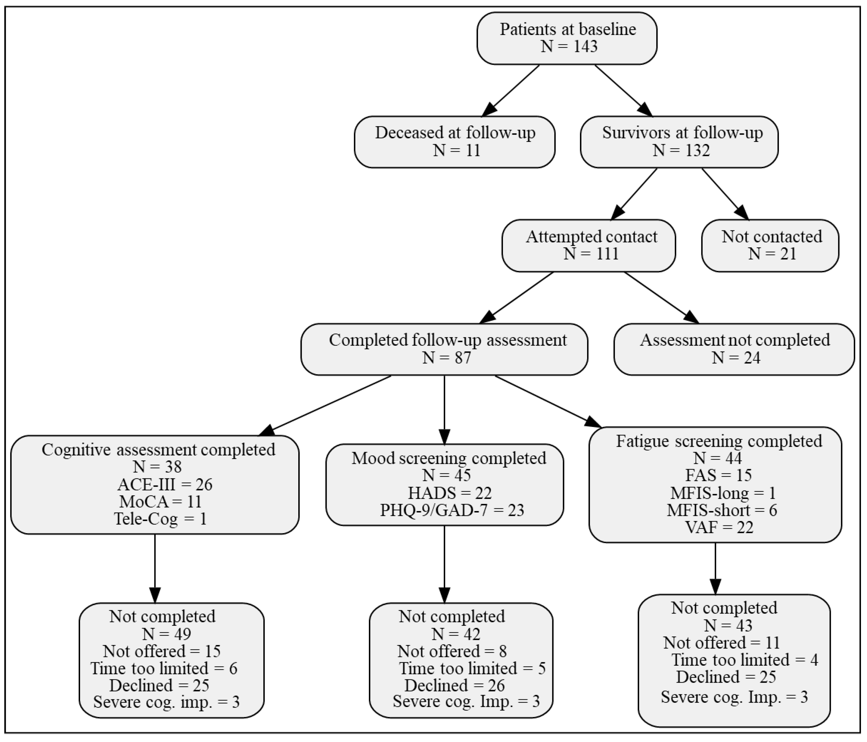 Preprints 183515 g004