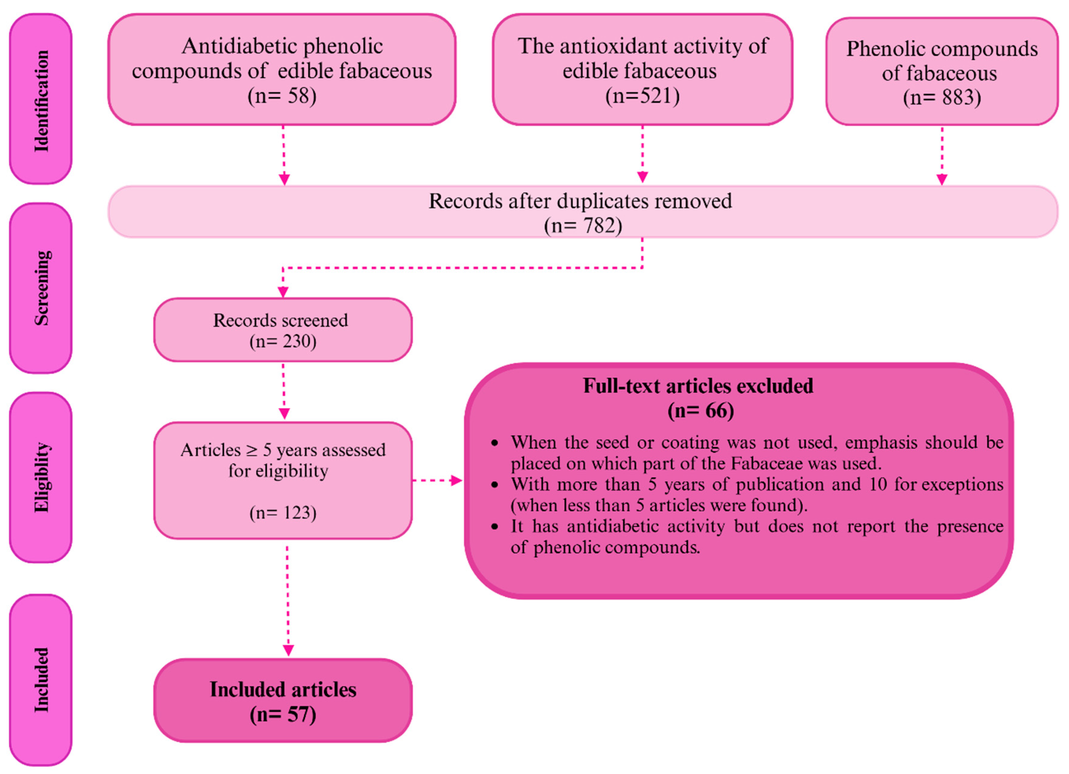 Preprints 142658 g001