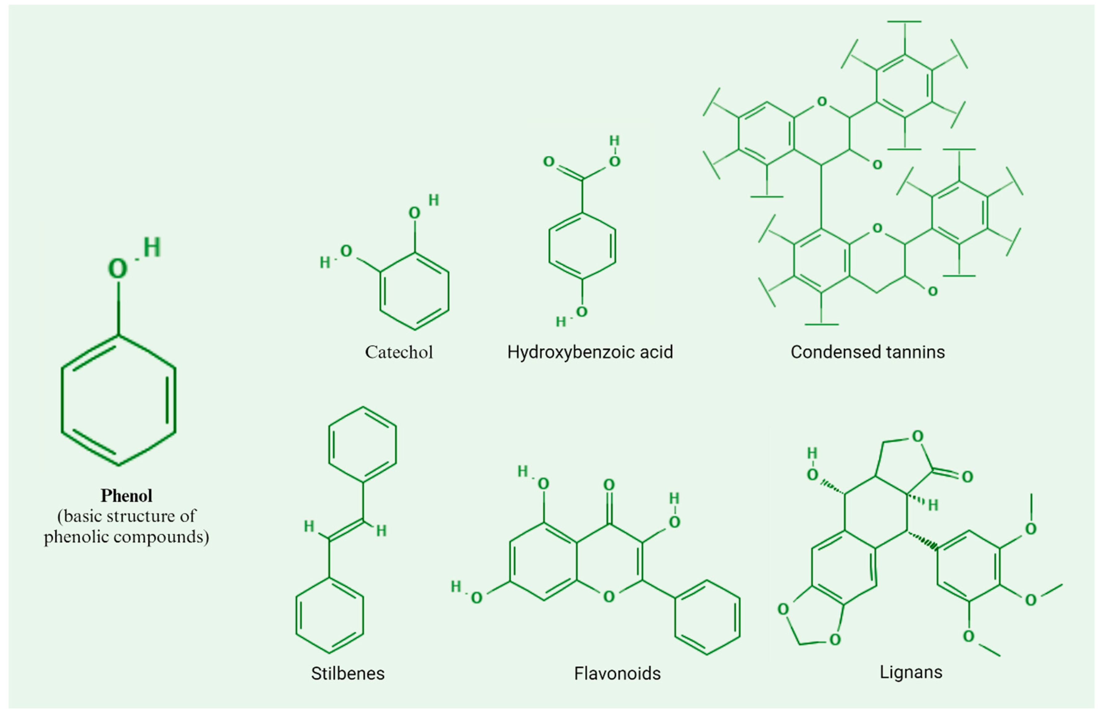Preprints 142658 g003