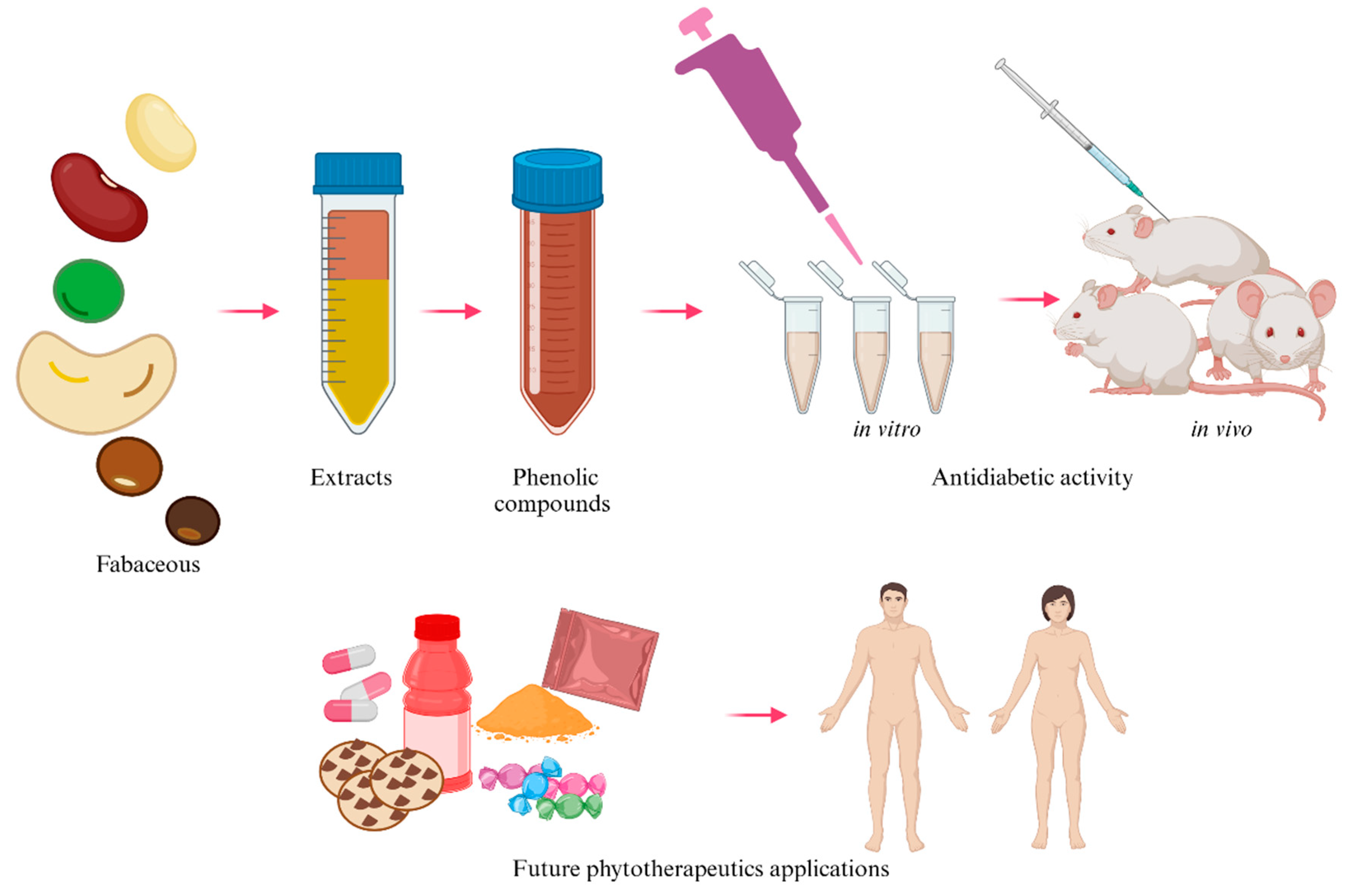 Preprints 142658 g004
