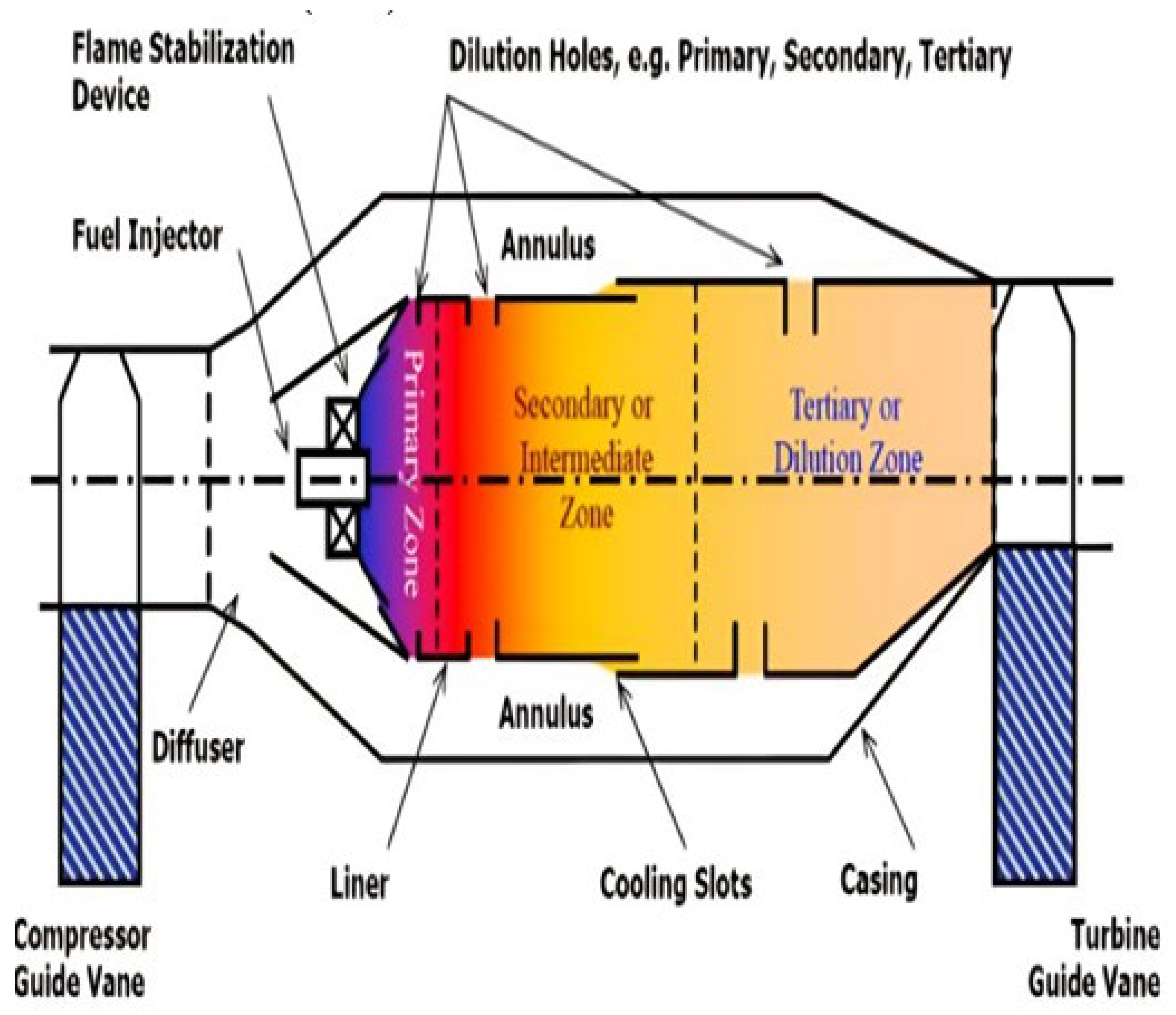 Preprints 145676 g001