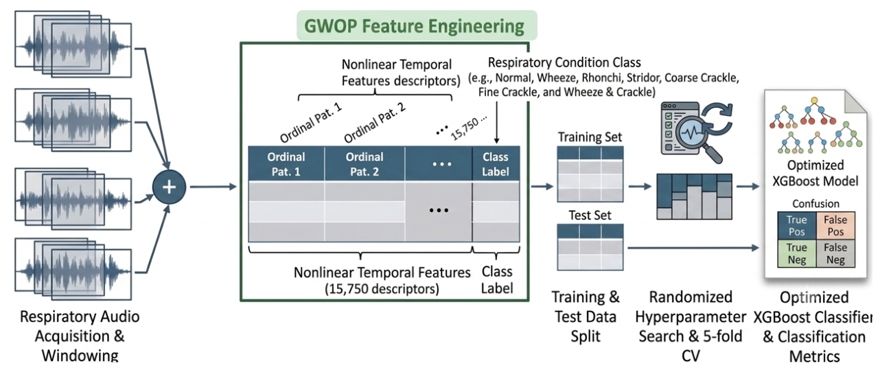 Preprints 231177 g001