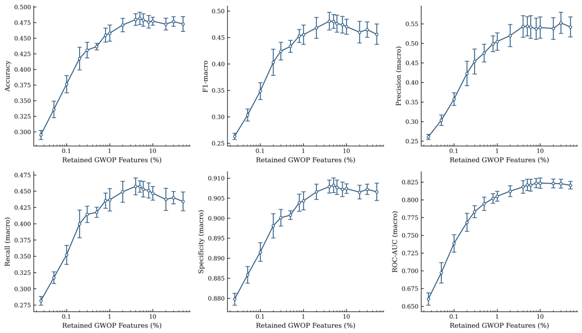 Preprints 231177 g005