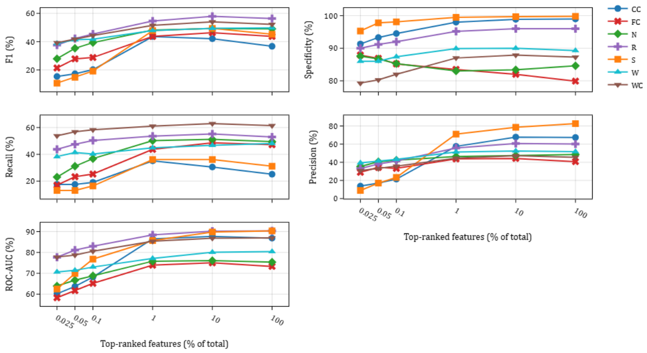 Preprints 231177 g006