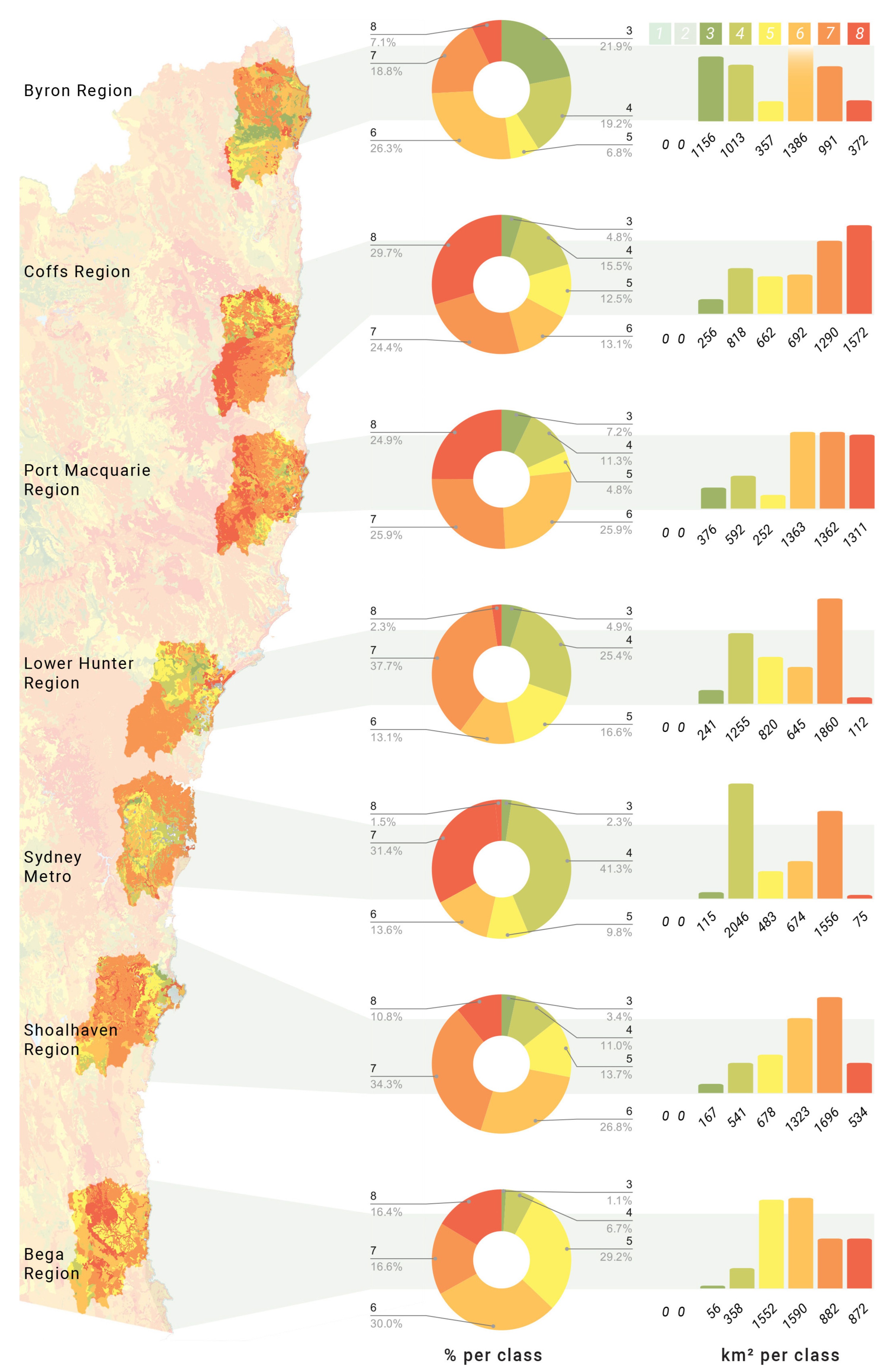 Preprints 149574 g005