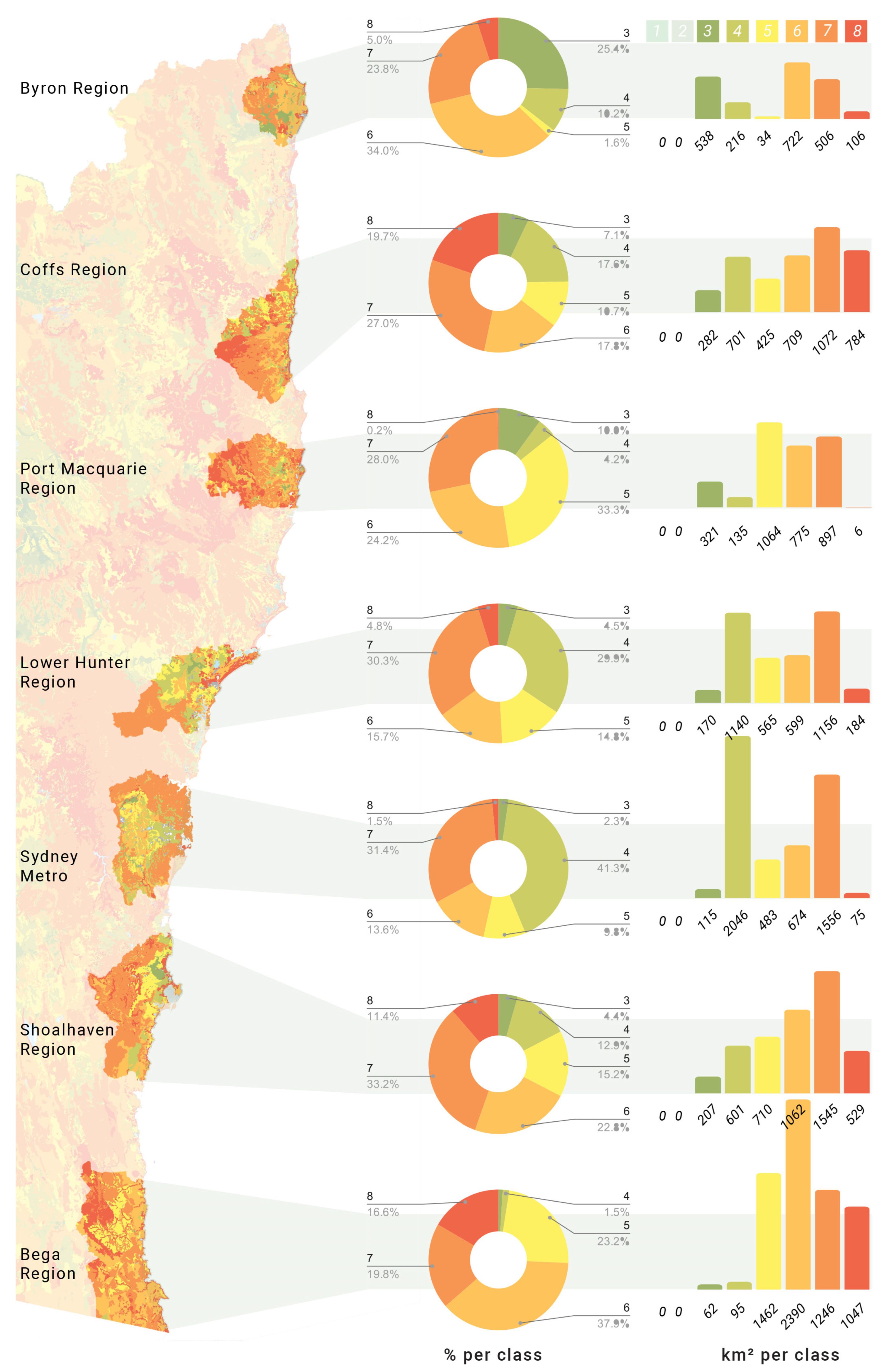 Preprints 149574 g006