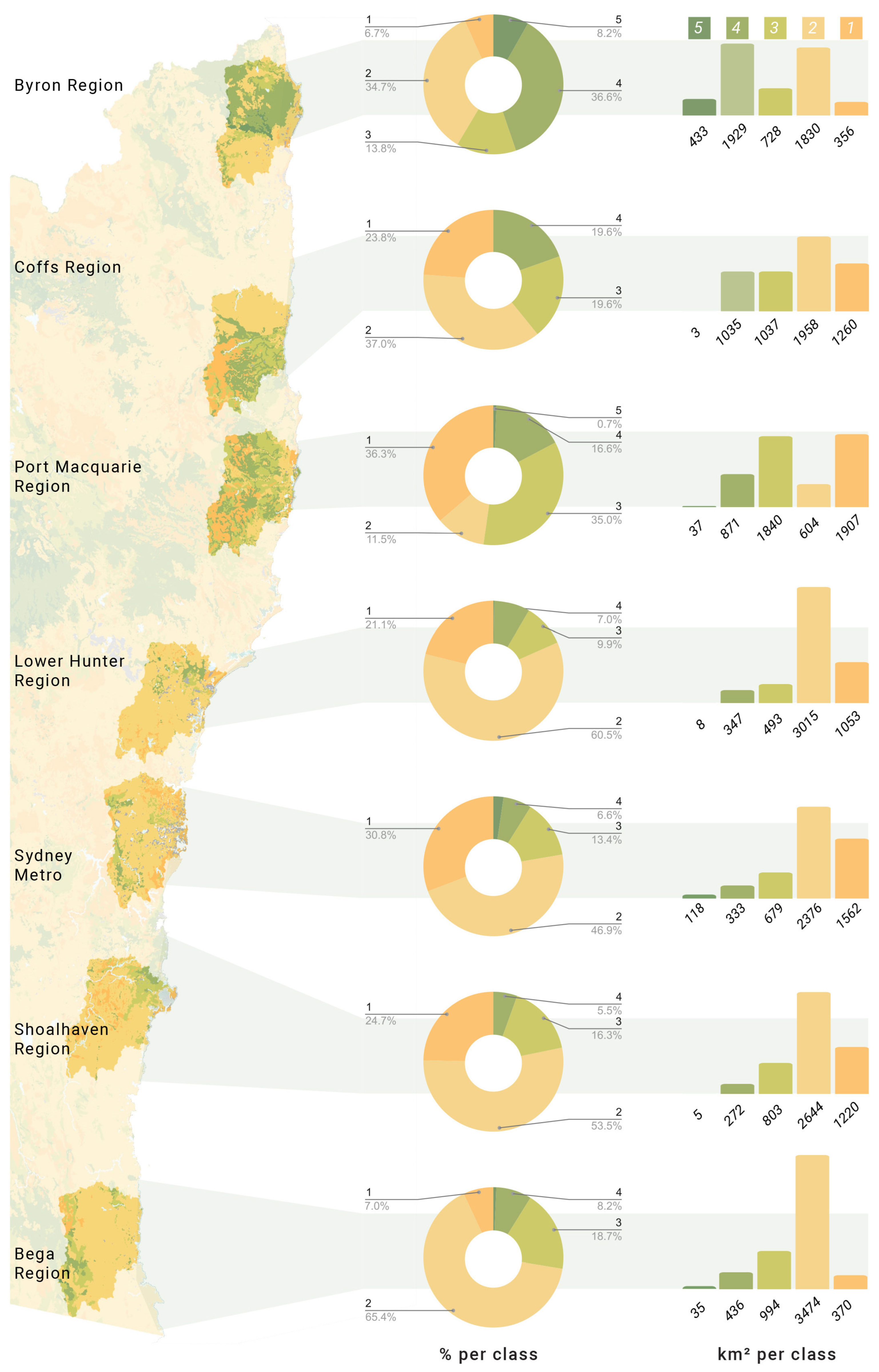 Preprints 149574 g007