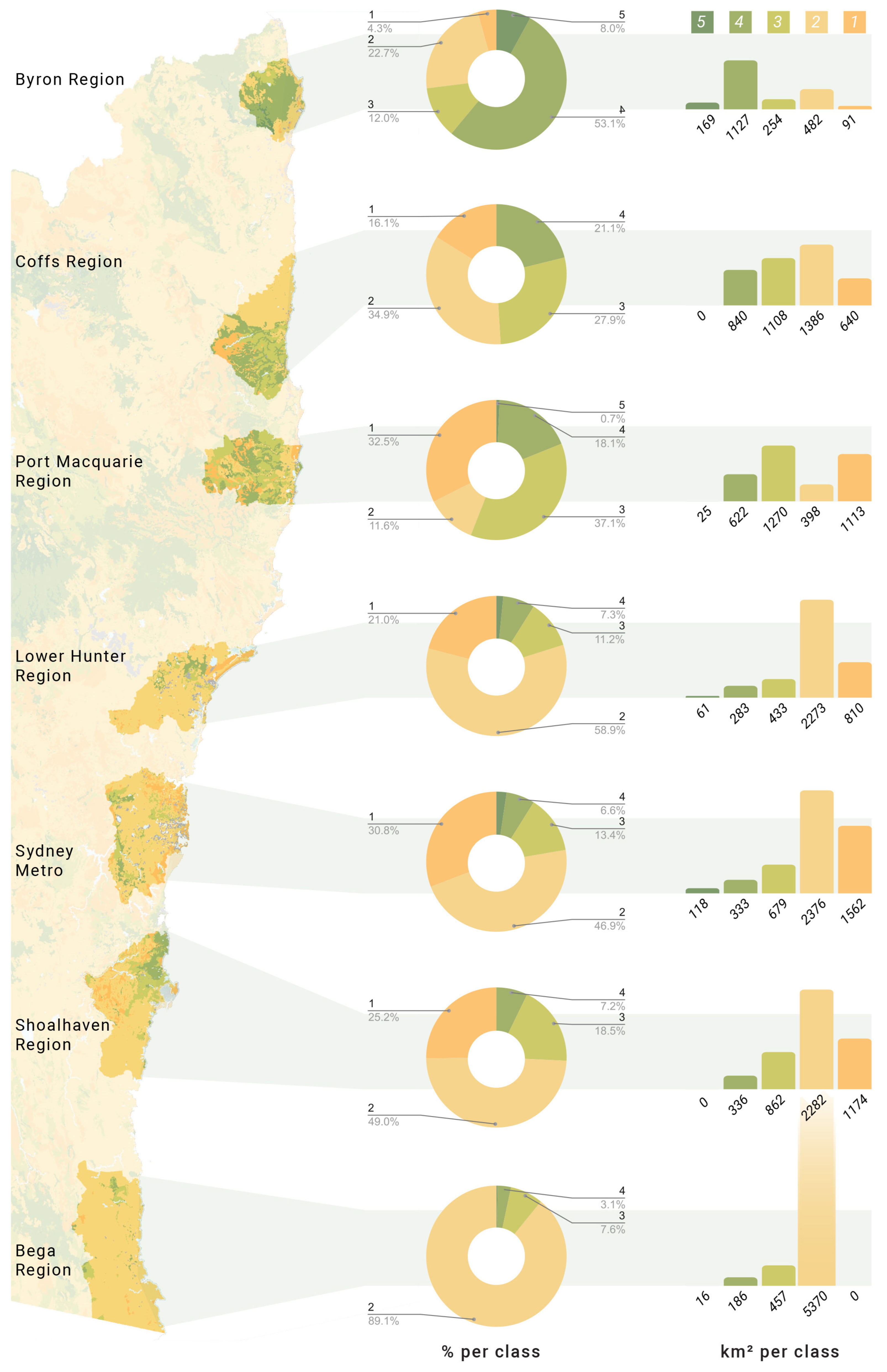Preprints 149574 g008