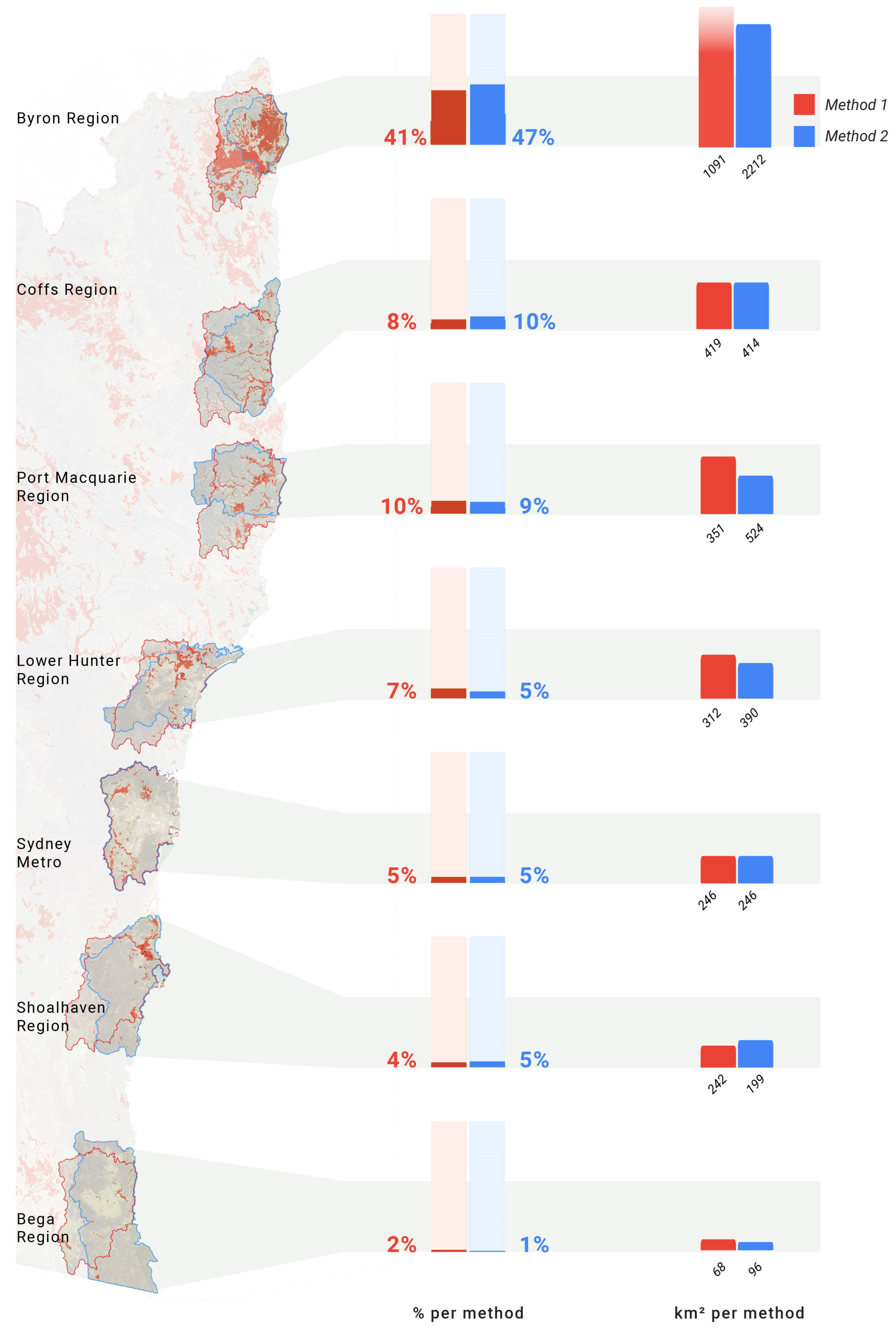 Preprints 149574 g010