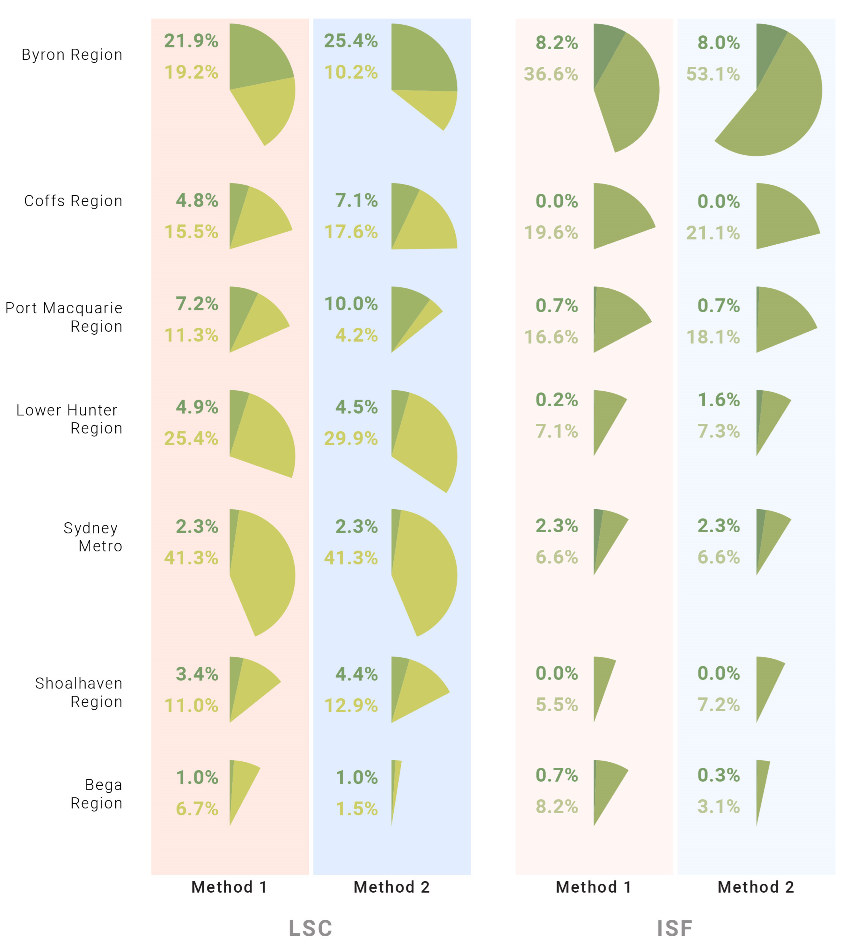 Preprints 149574 g011