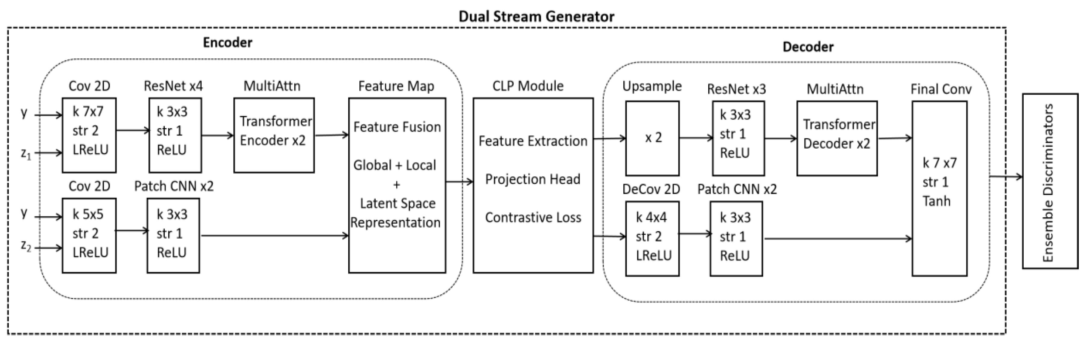 Preprints 152510 g001