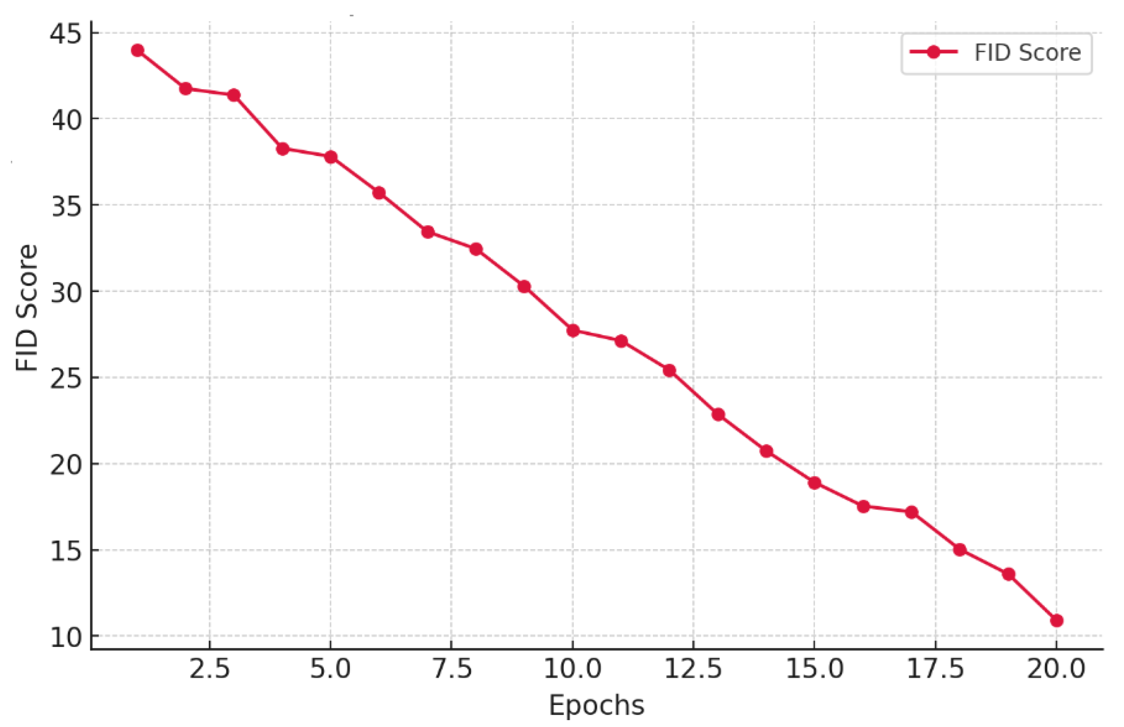 Preprints 152510 g007