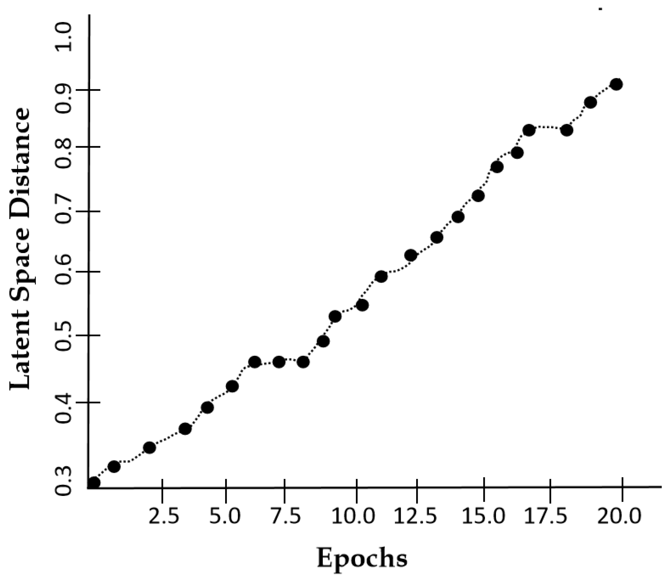 Preprints 152510 g010