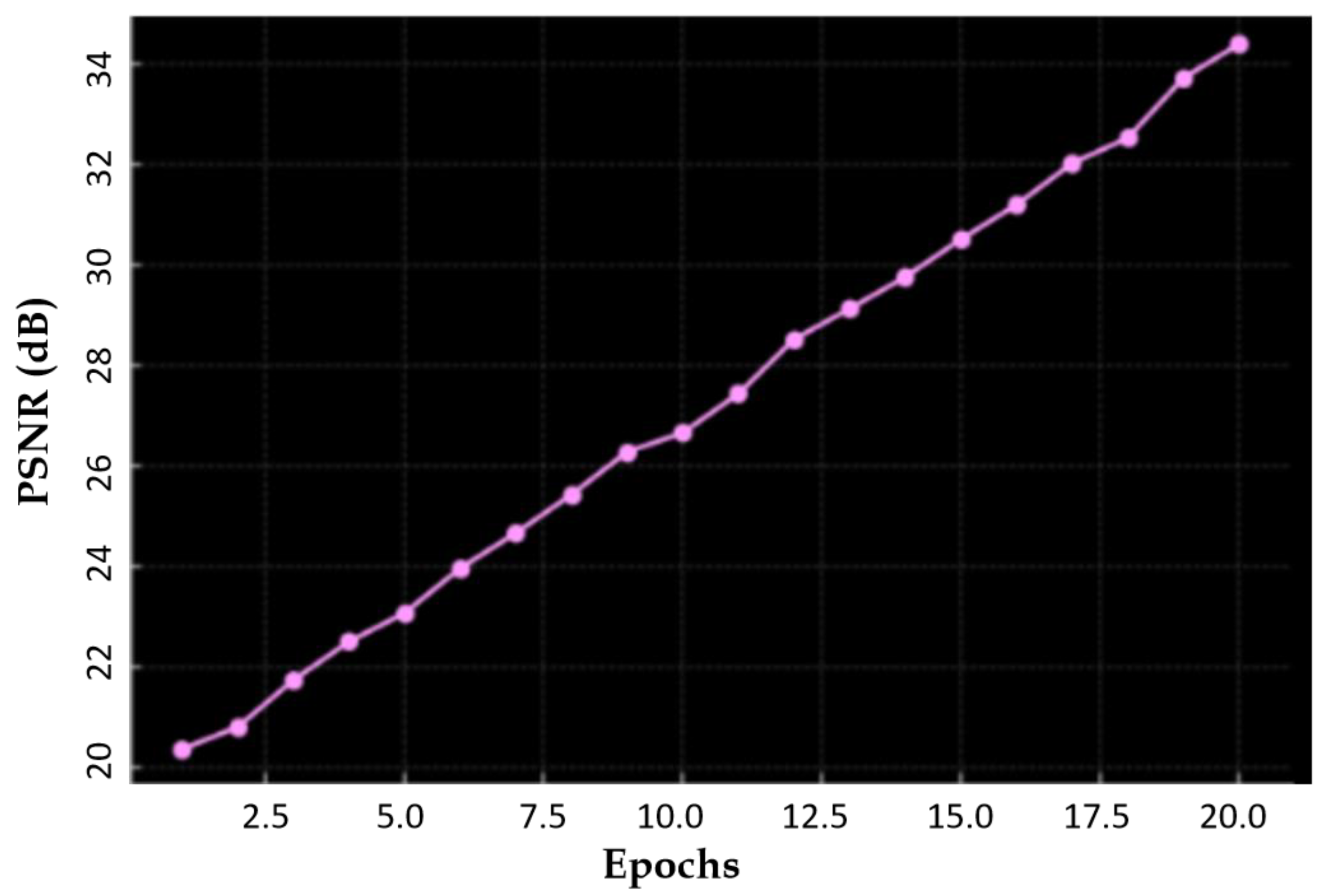 Preprints 152510 g011