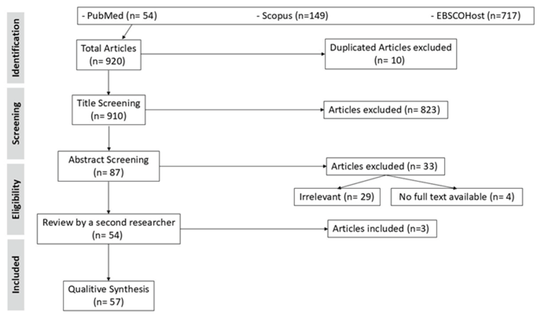 Preprints 171553 g001