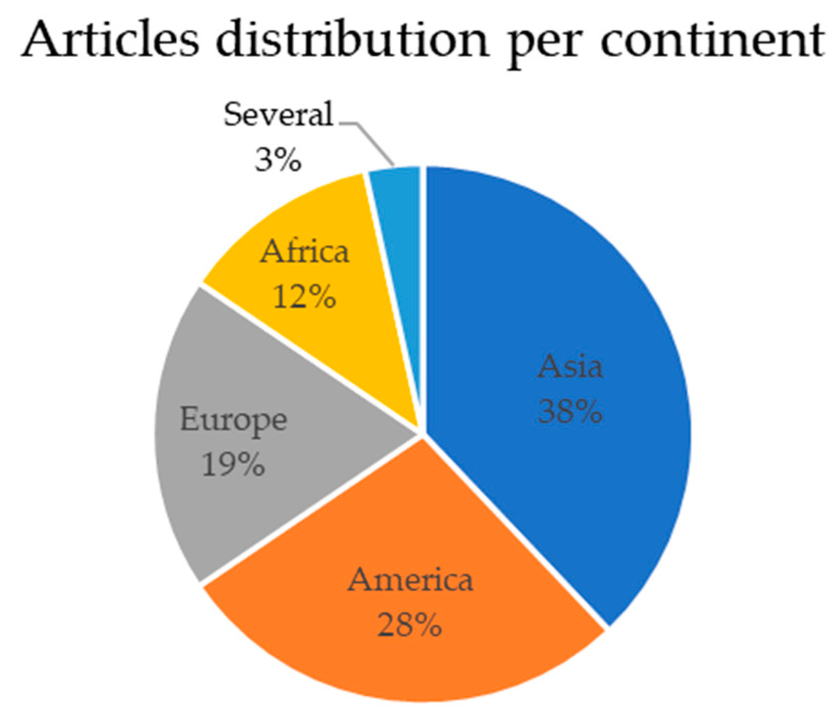 Preprints 171553 g002