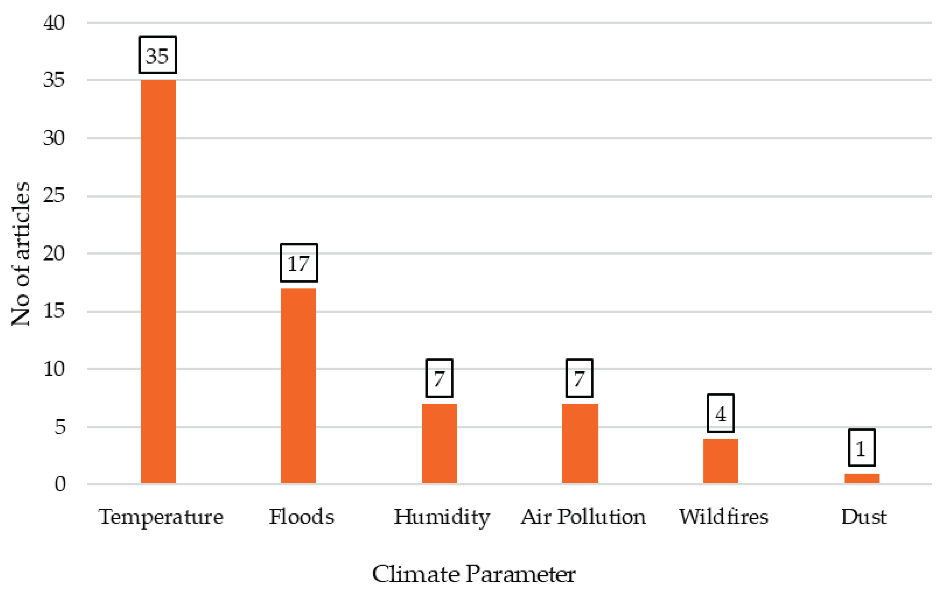 Preprints 171553 g004