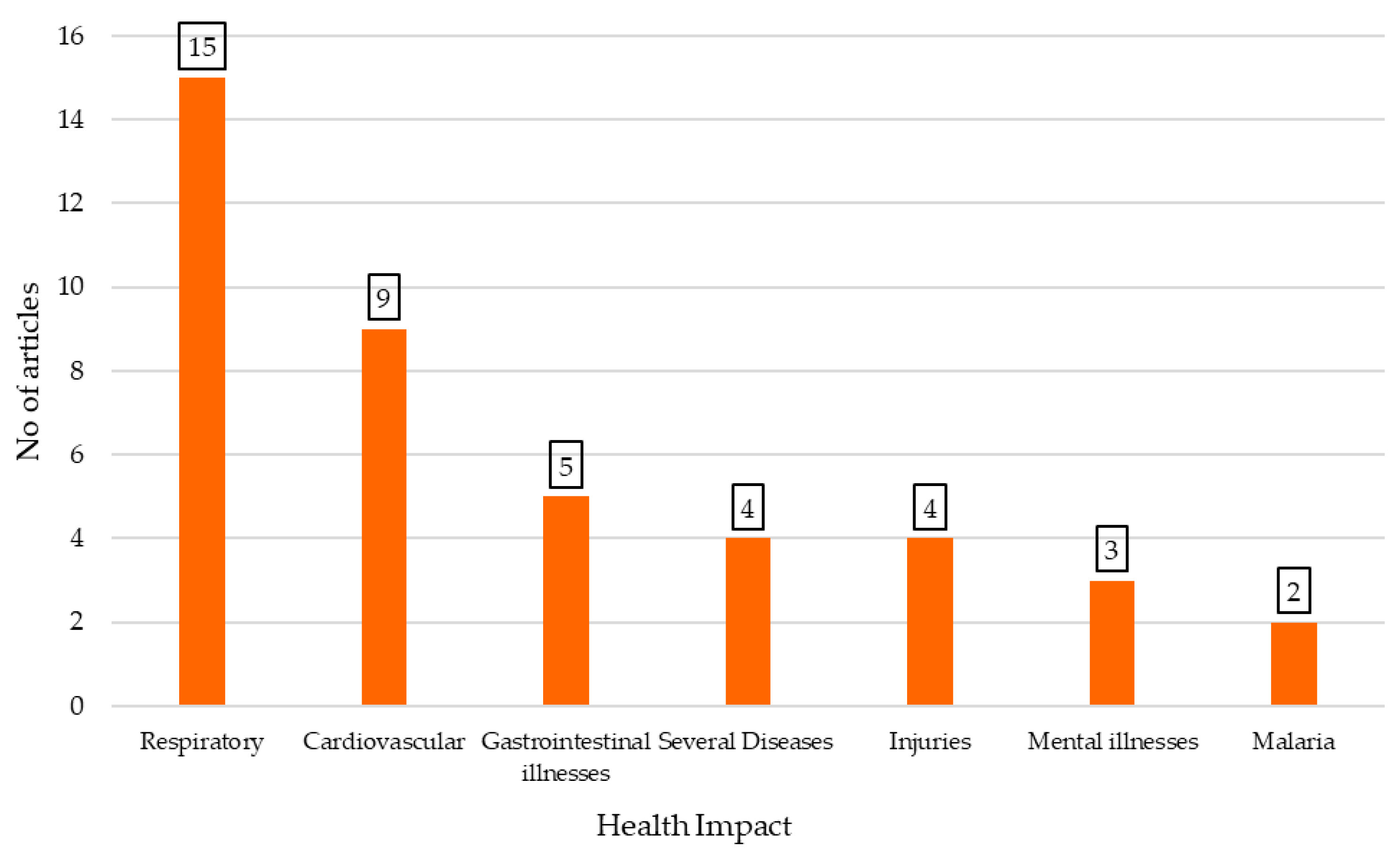 Preprints 171553 g005