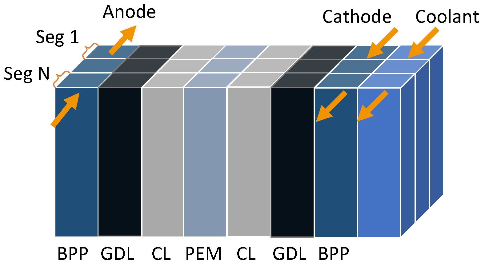 Preprints 228199 g003 Preprints 228199 g003