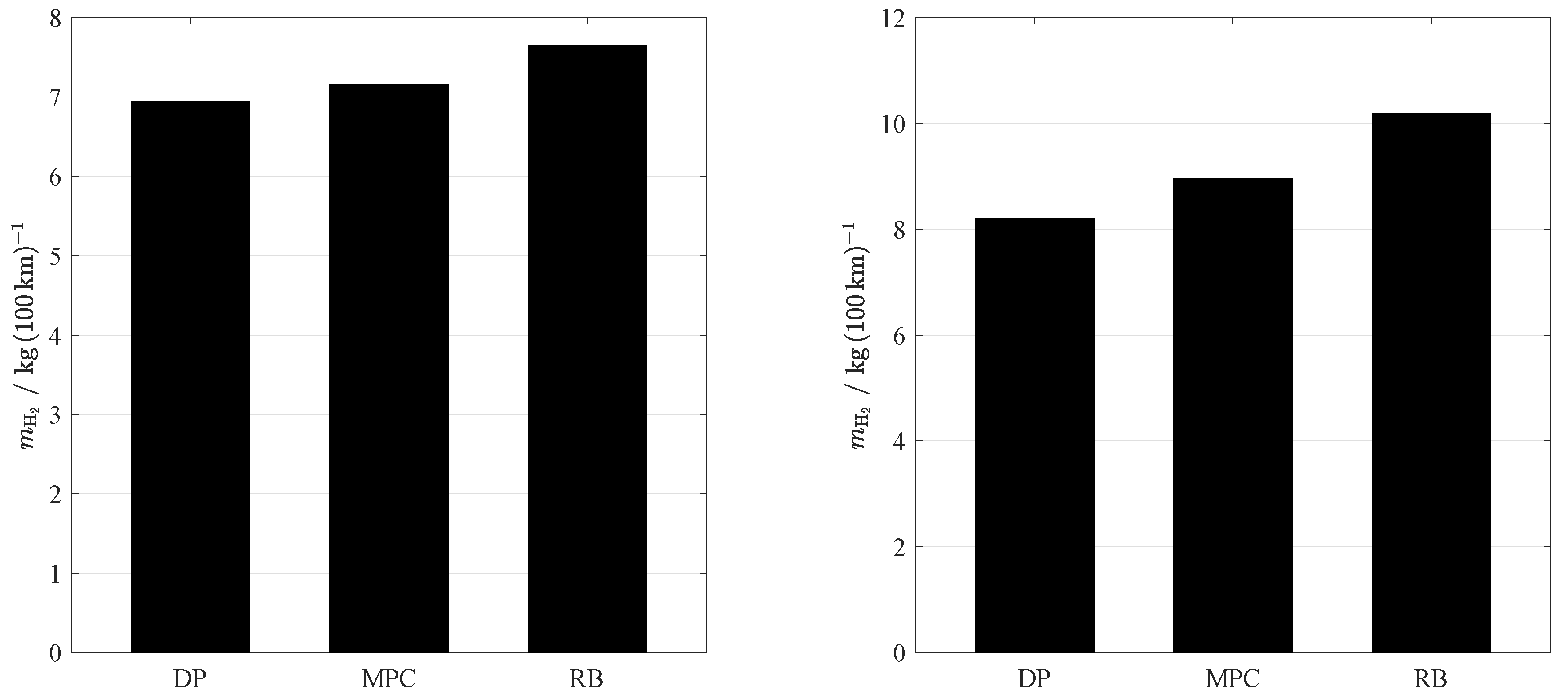 Preprints 228199 g011 Preprints 228199 g011