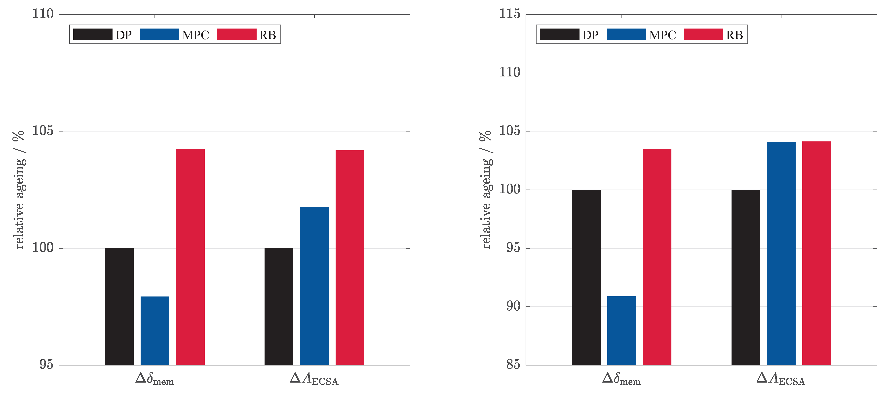 Preprints 228199 g012 Preprints 228199 g012