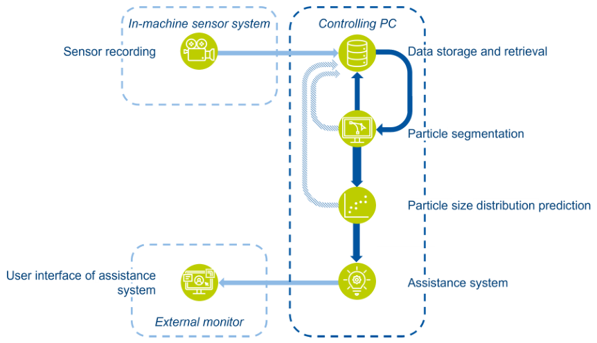 Preprints 208200 g002