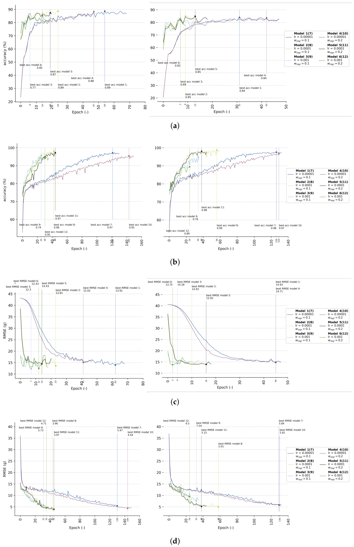 Preprints 208200 g003