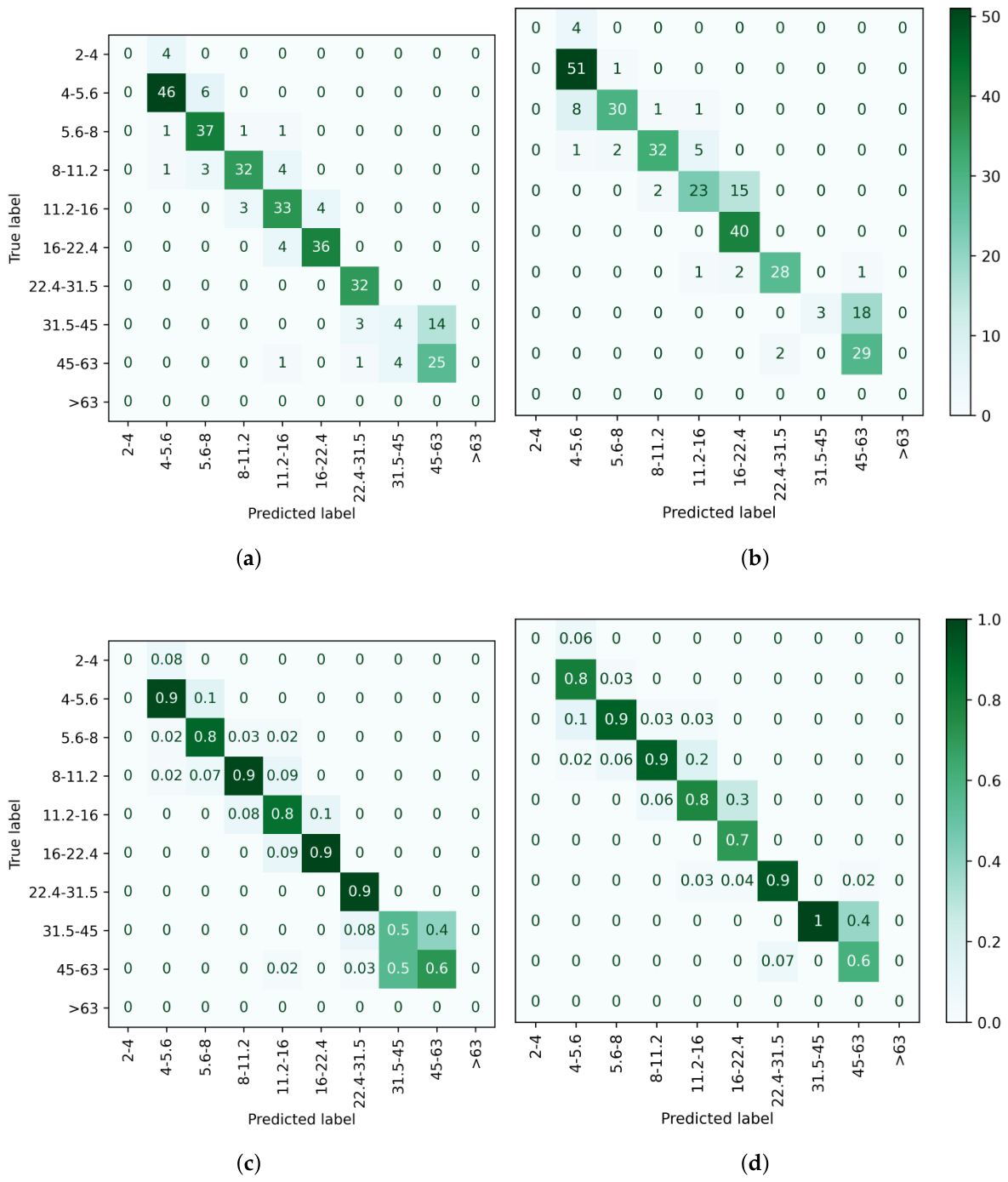 Preprints 208200 g004