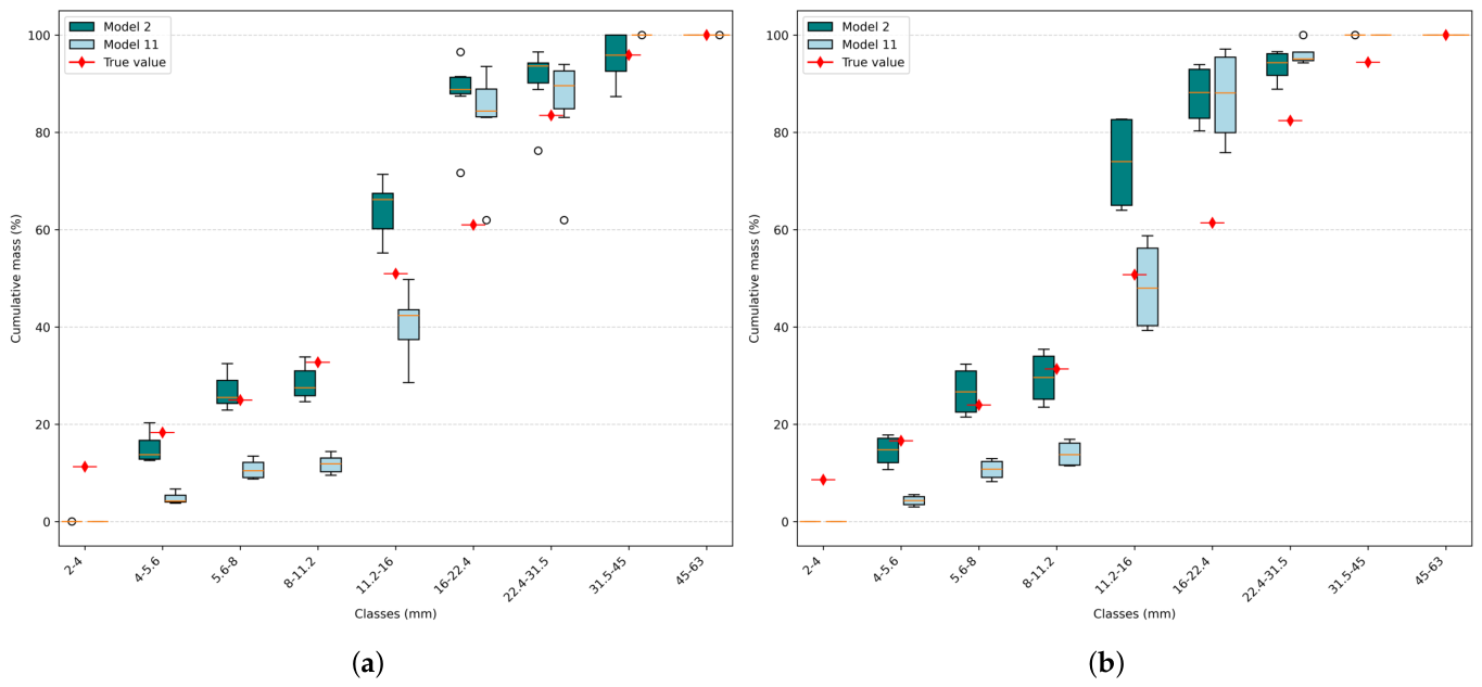Preprints 208200 g007