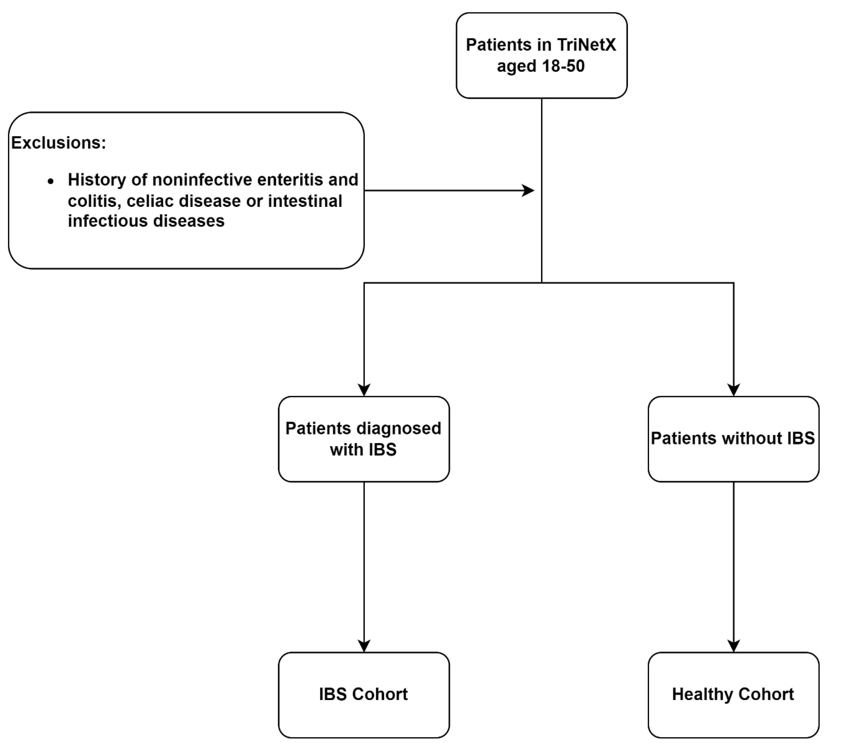 Preprints 181998 g001