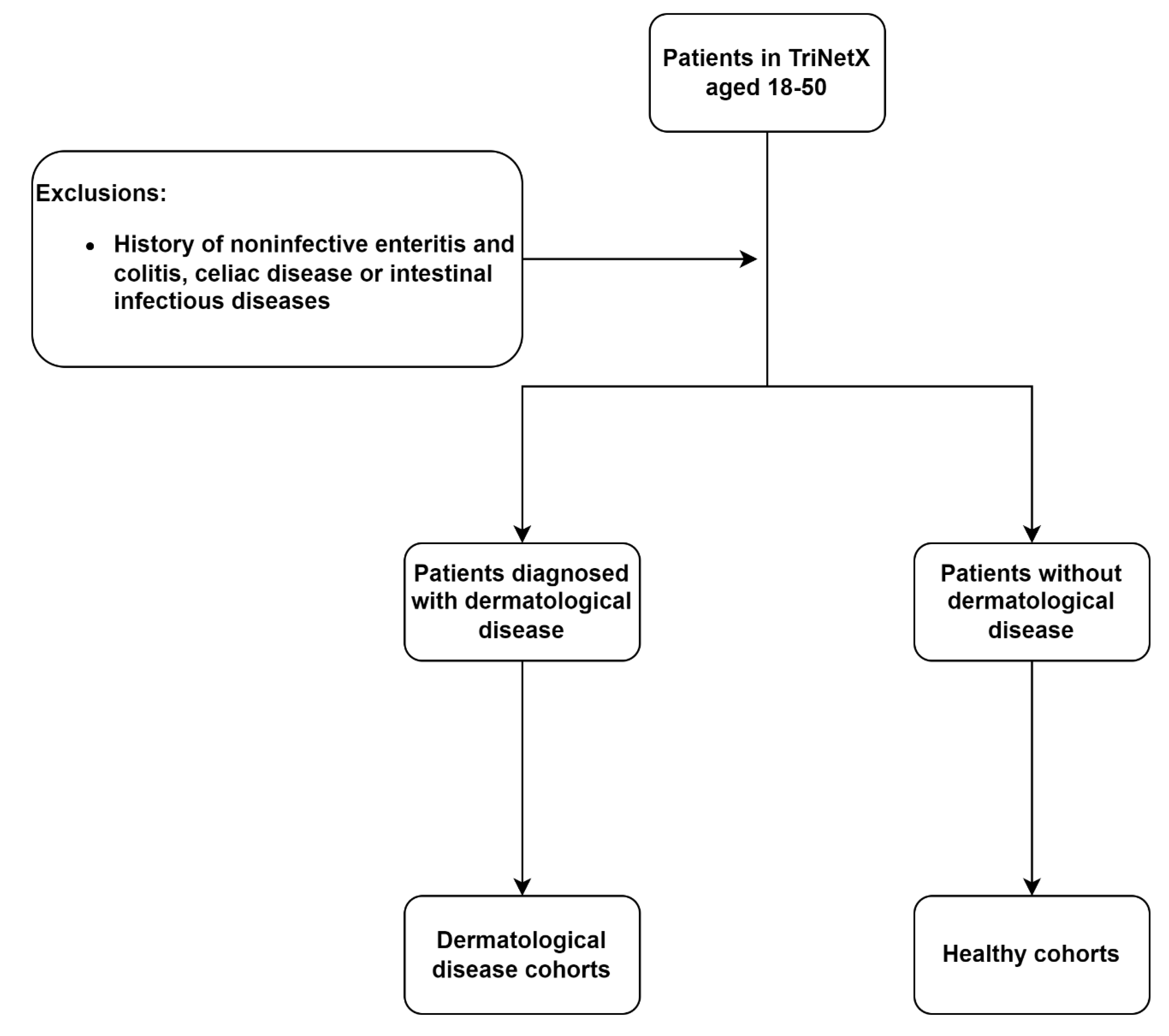 Preprints 181998 g002
