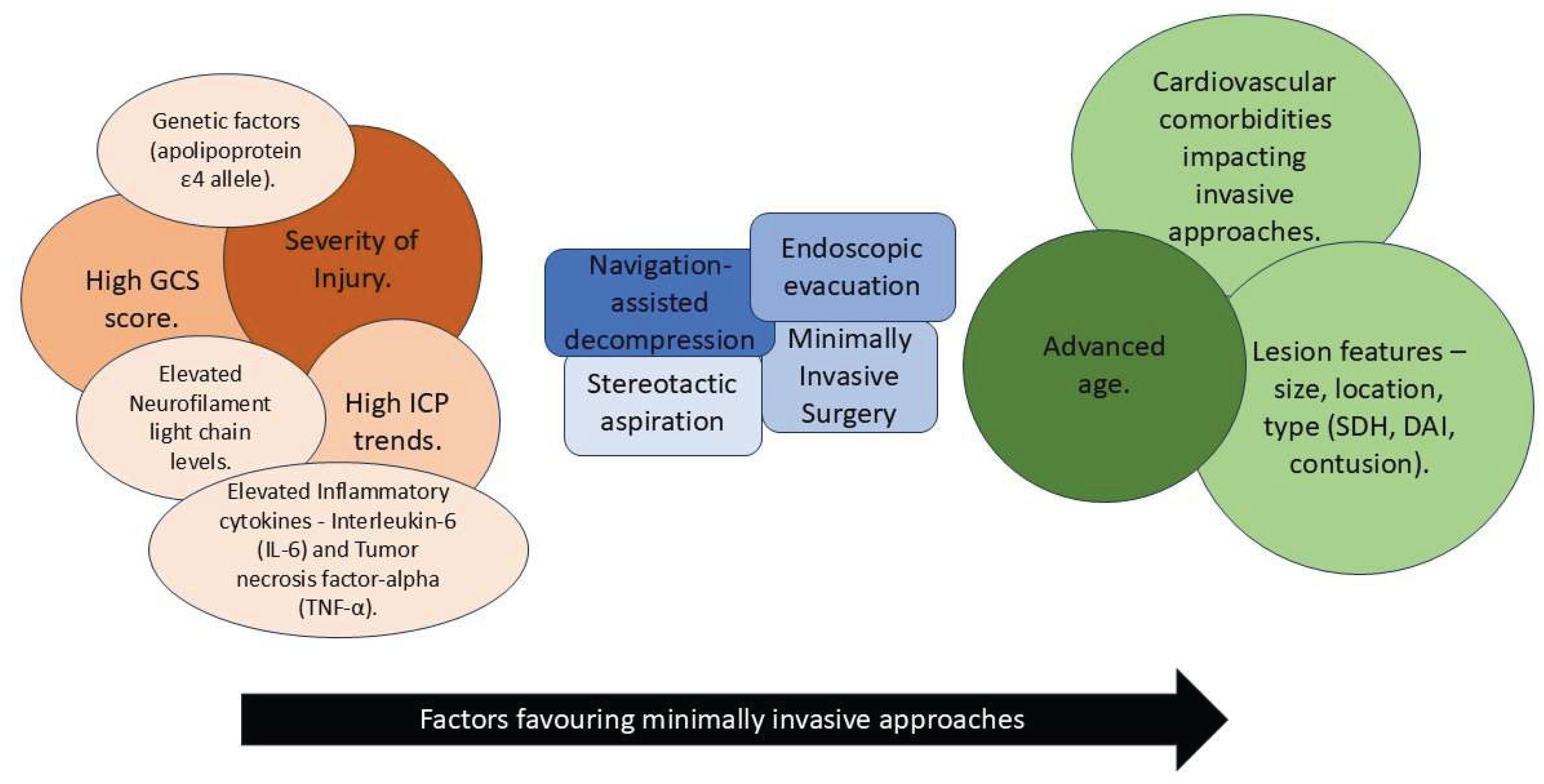 Preprints 171168 g003
