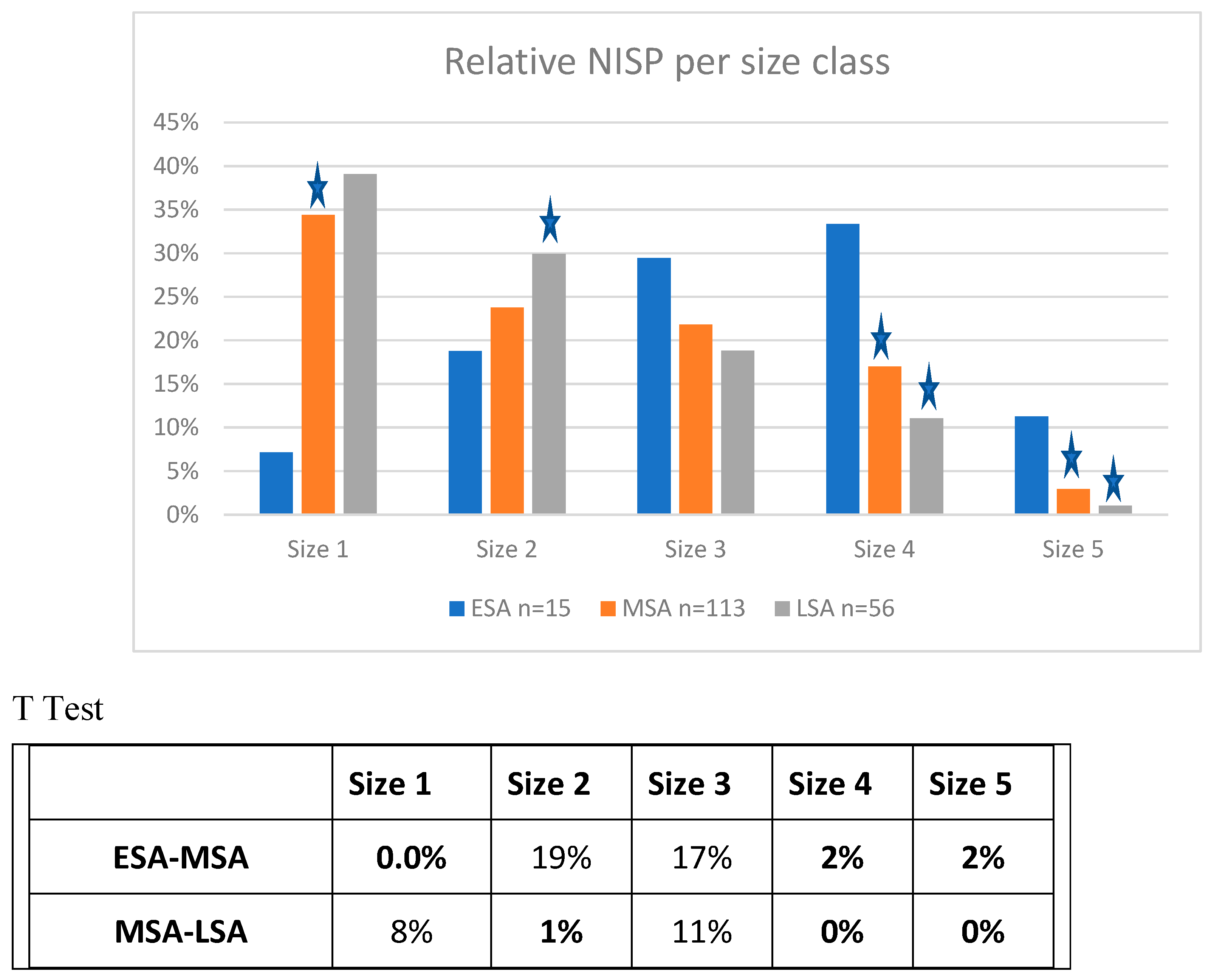 Preprints 139434 g001