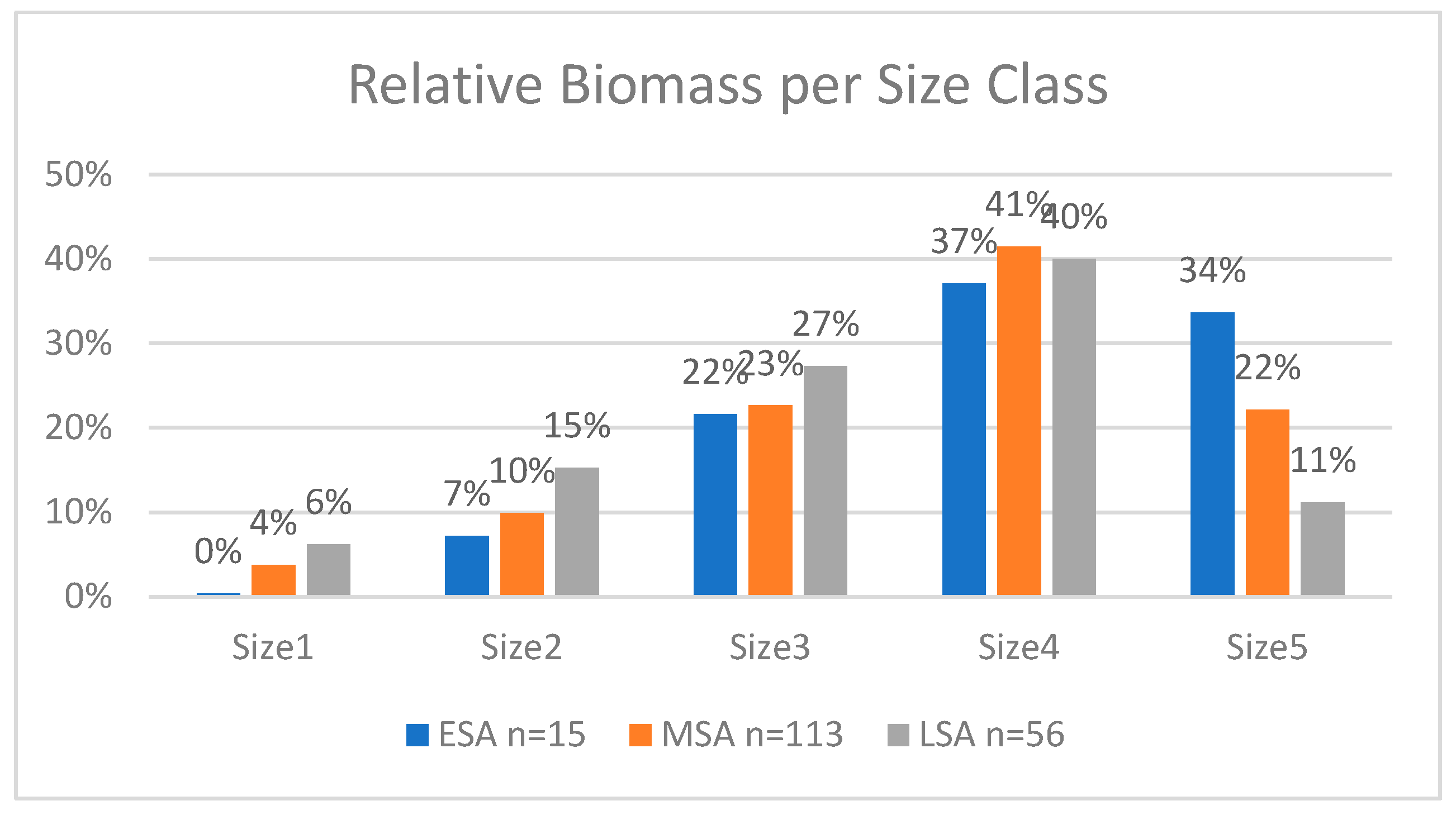 Preprints 139434 g002