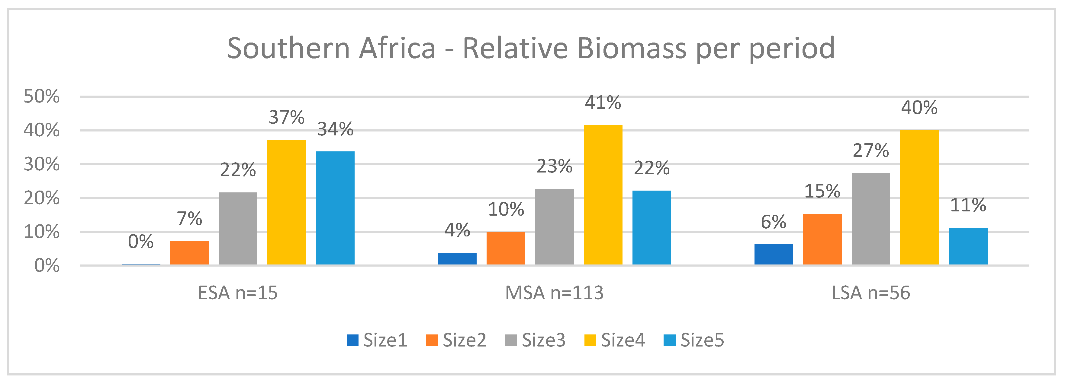 Preprints 139434 g003