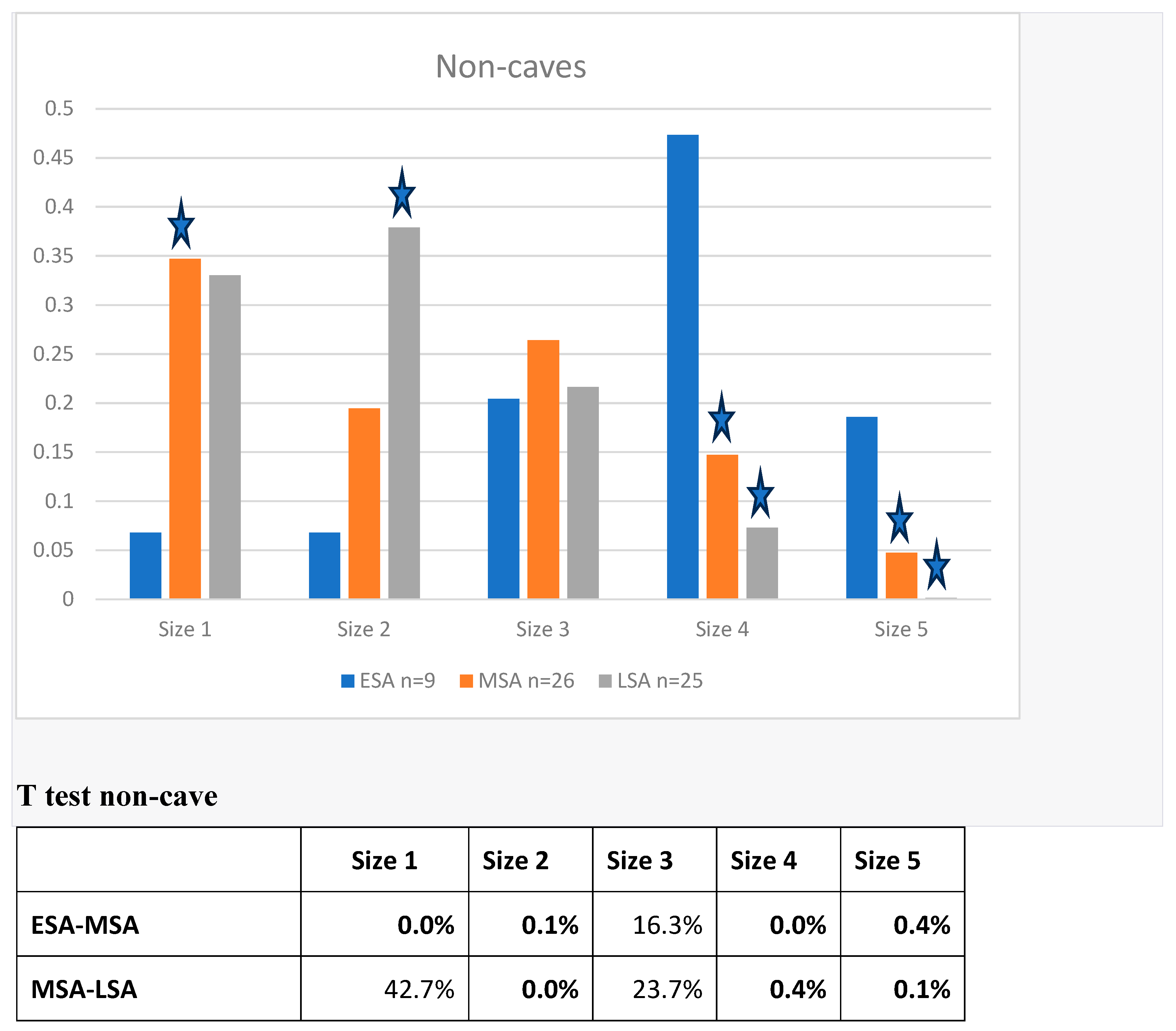 Preprints 139434 g005