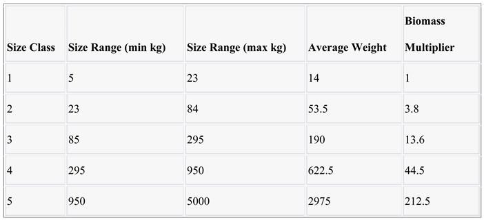 Preprints 139434 i001
