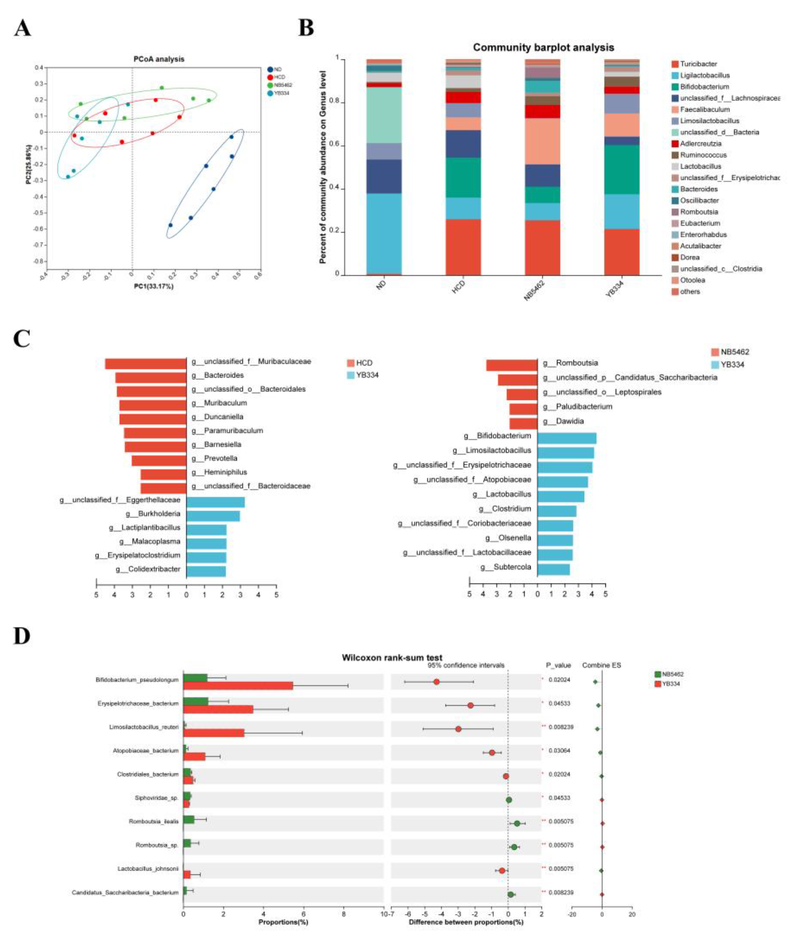 Preprints 175782 g002