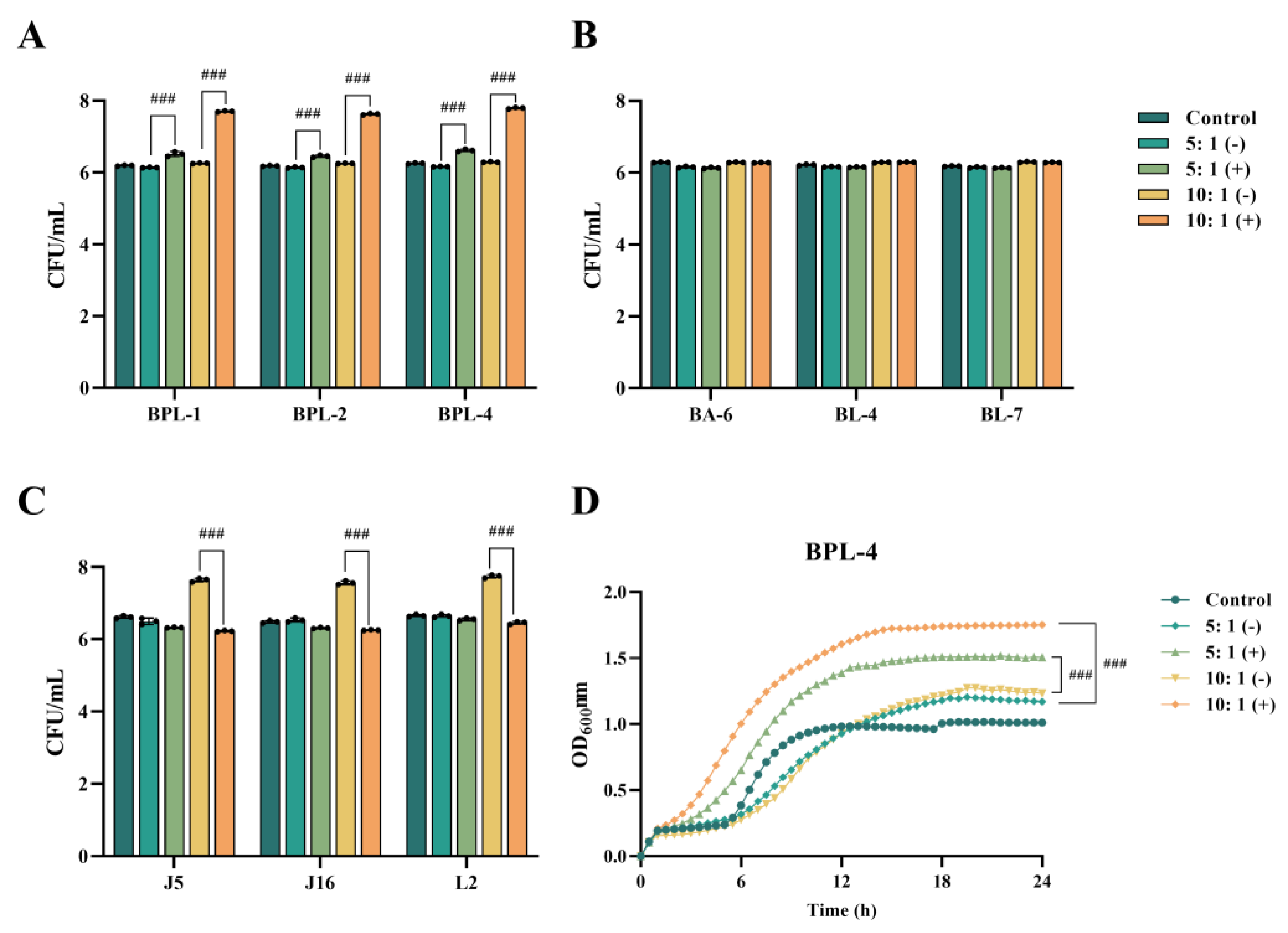 Preprints 175782 g003