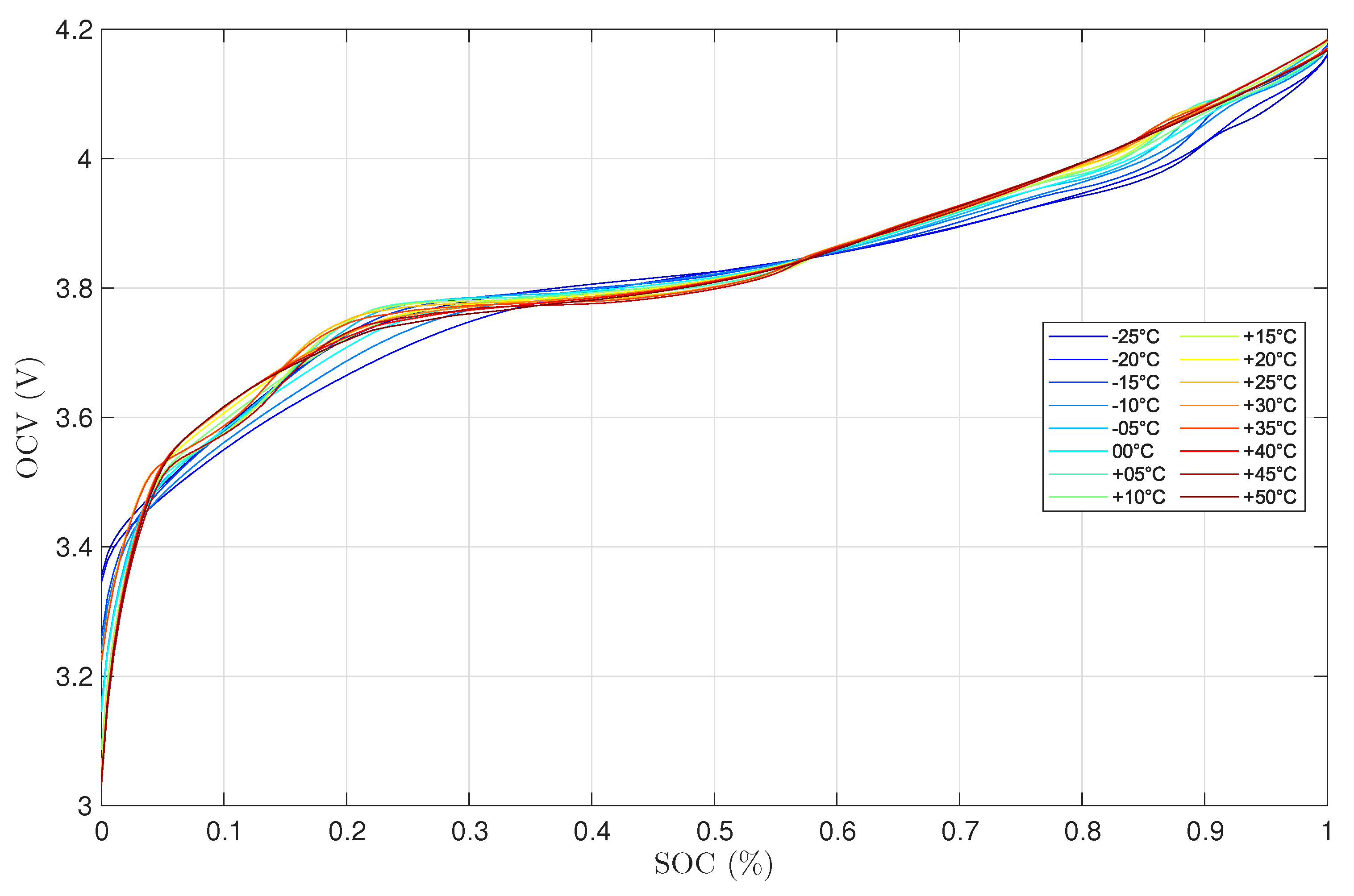 Preprints 184554 g003