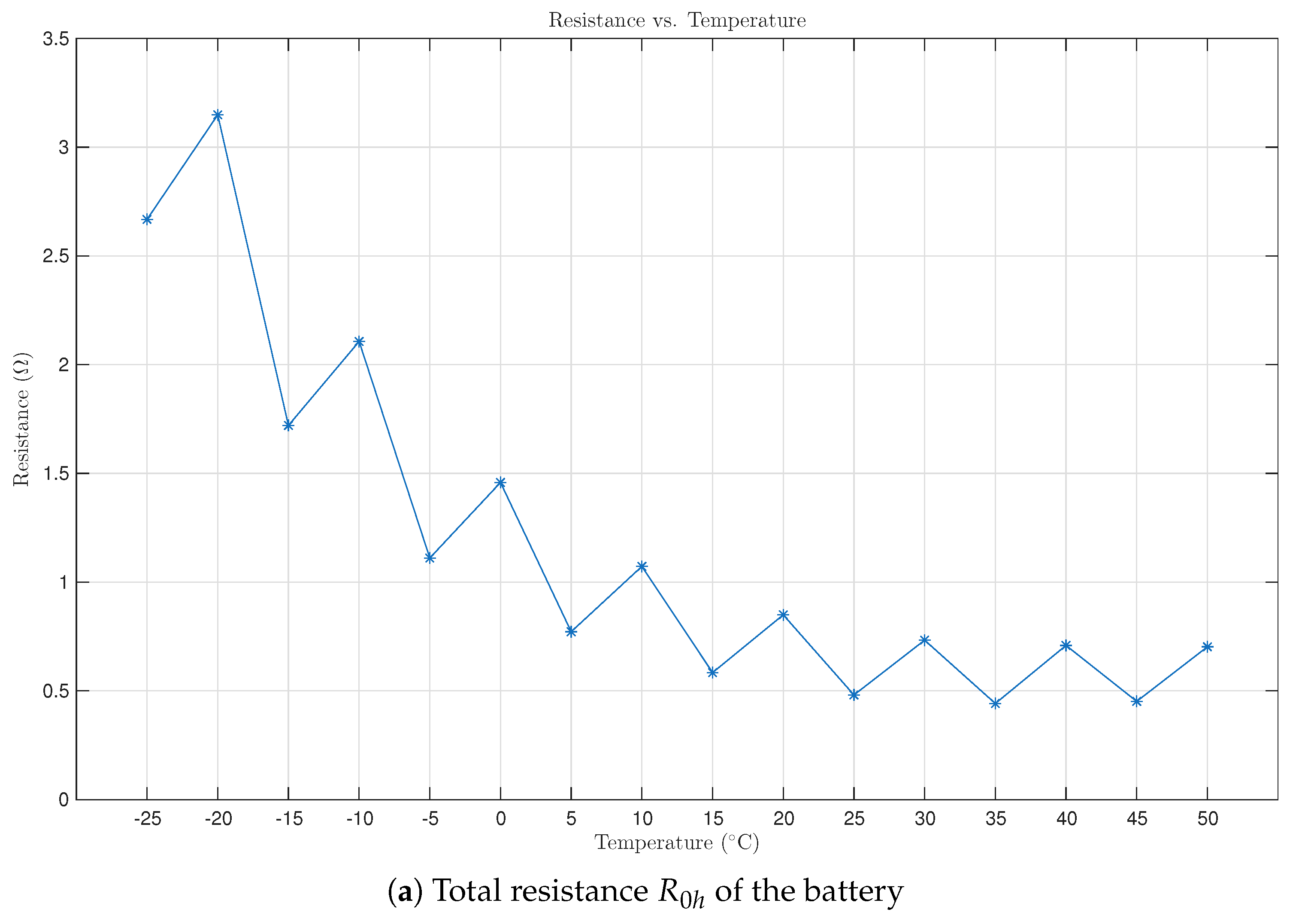 Preprints 184554 g004a